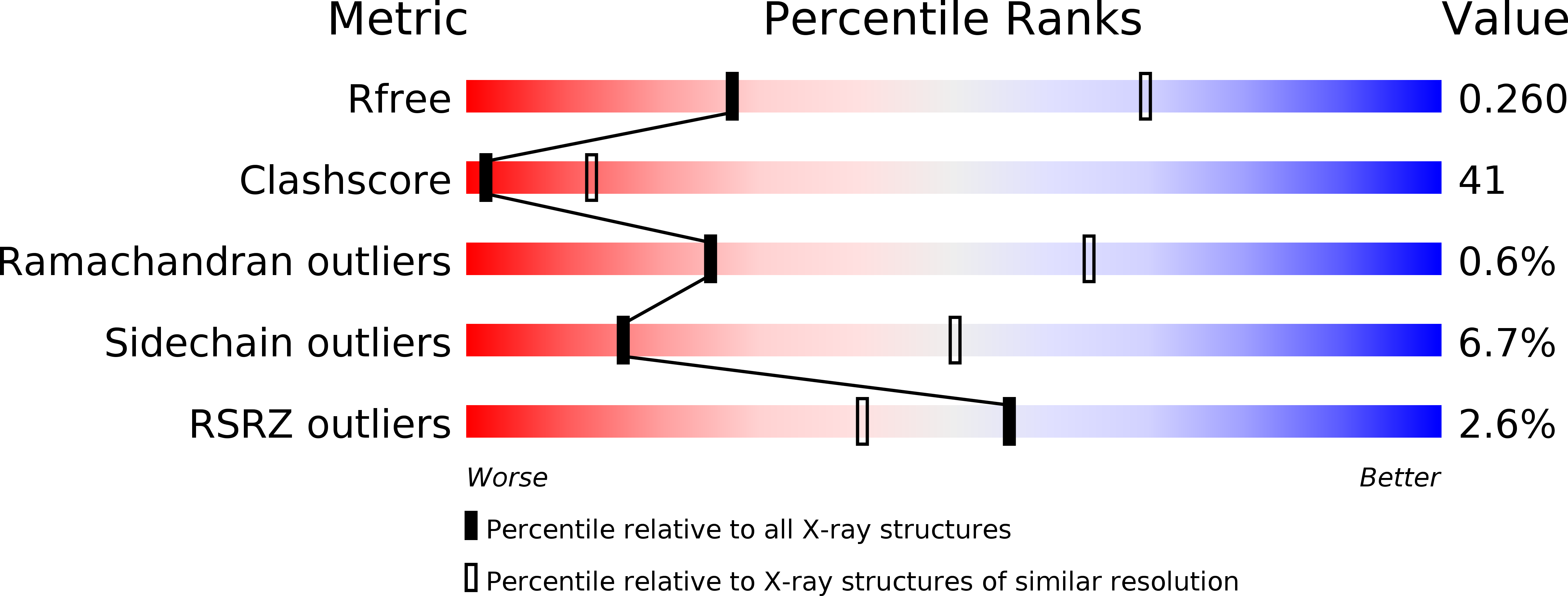 6GEB validation report