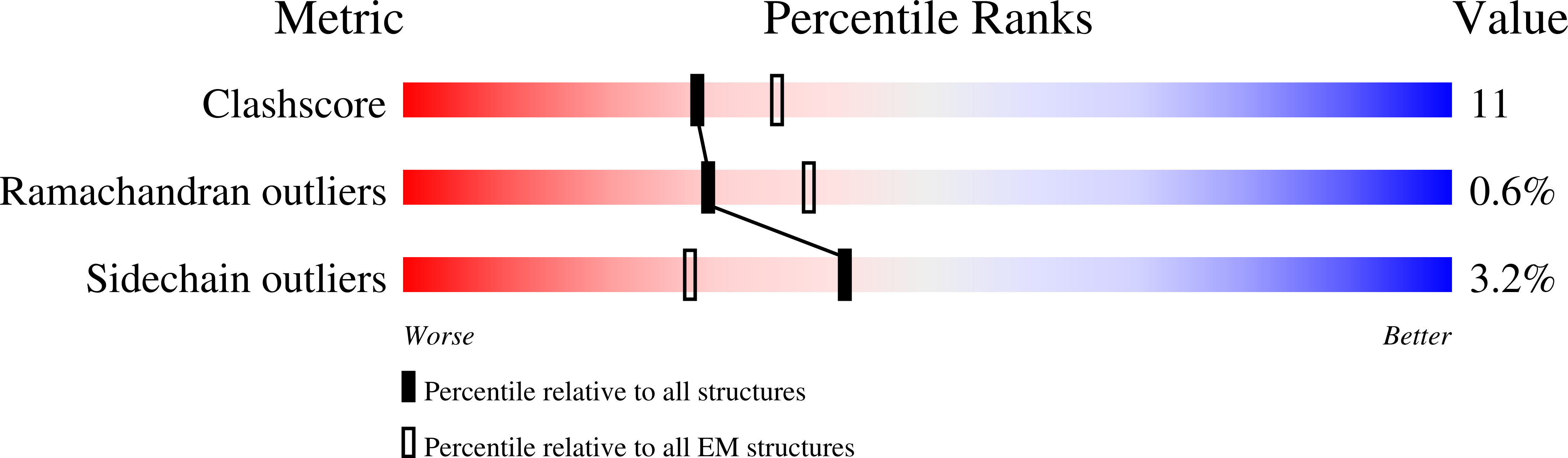 6GG0 validation report