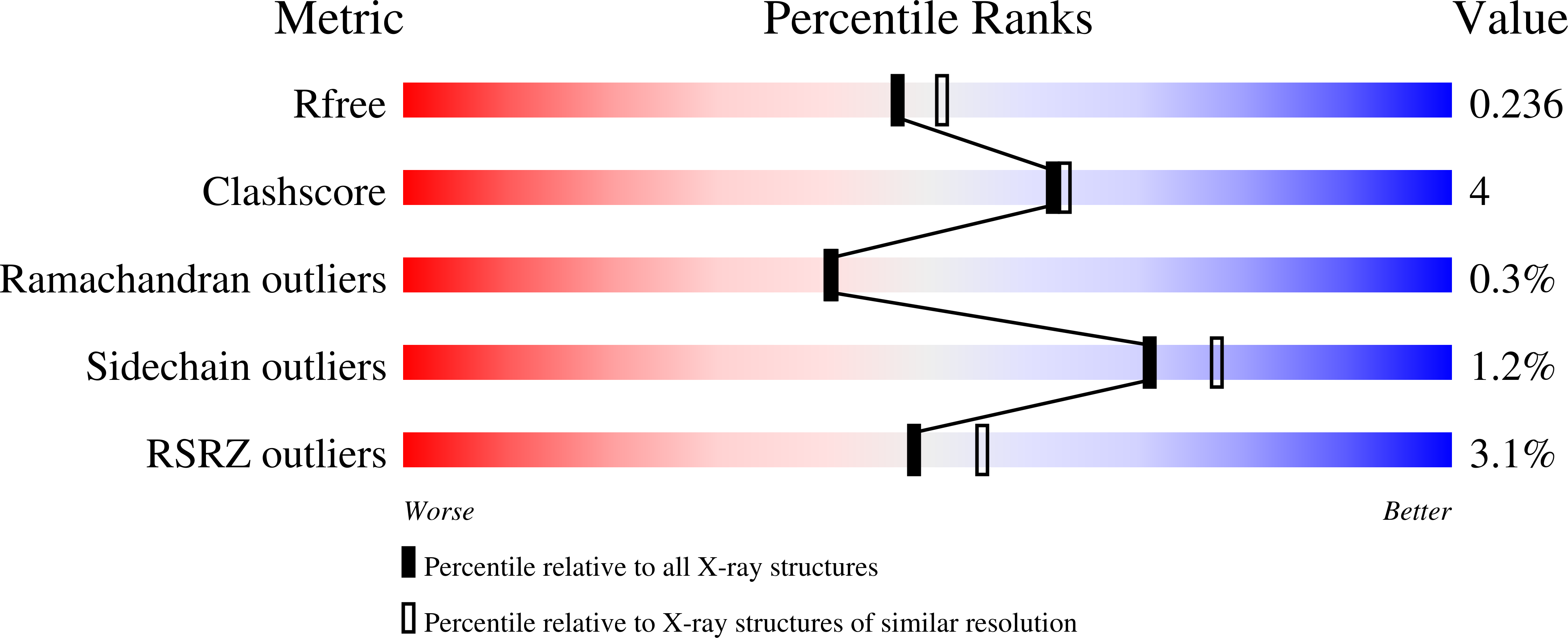 6GGJ validation report