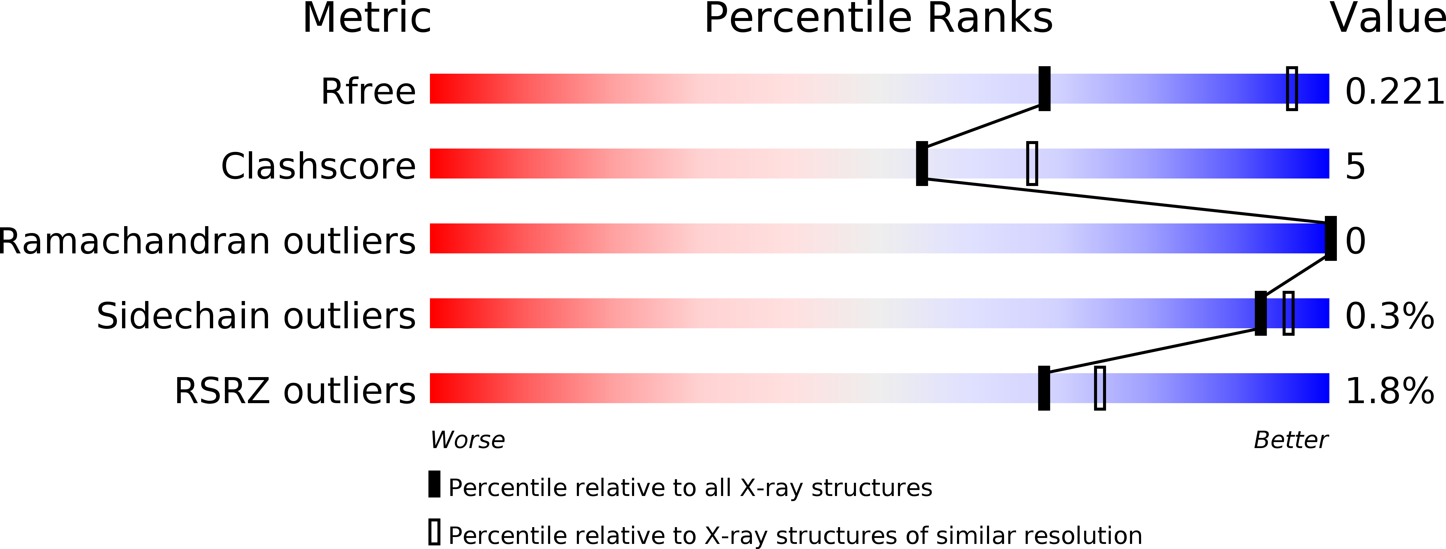 6GGM validation report