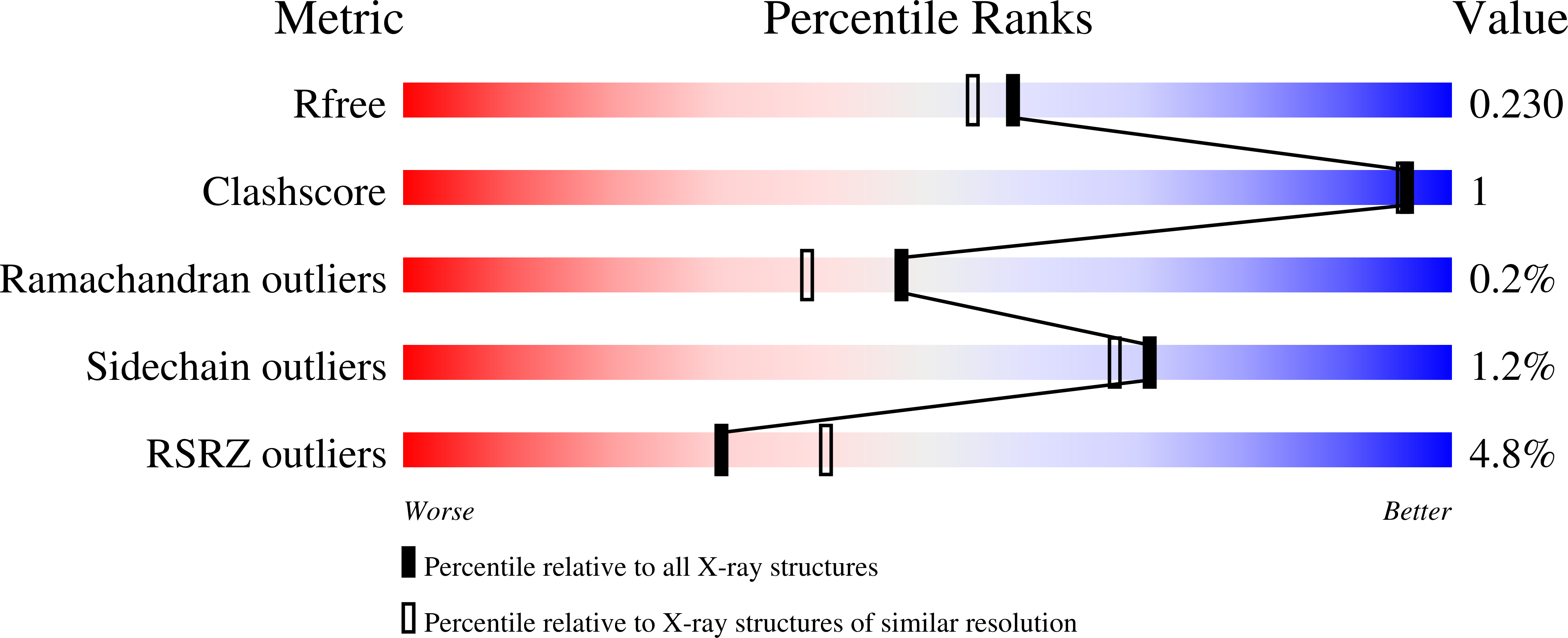 6GGY validation report