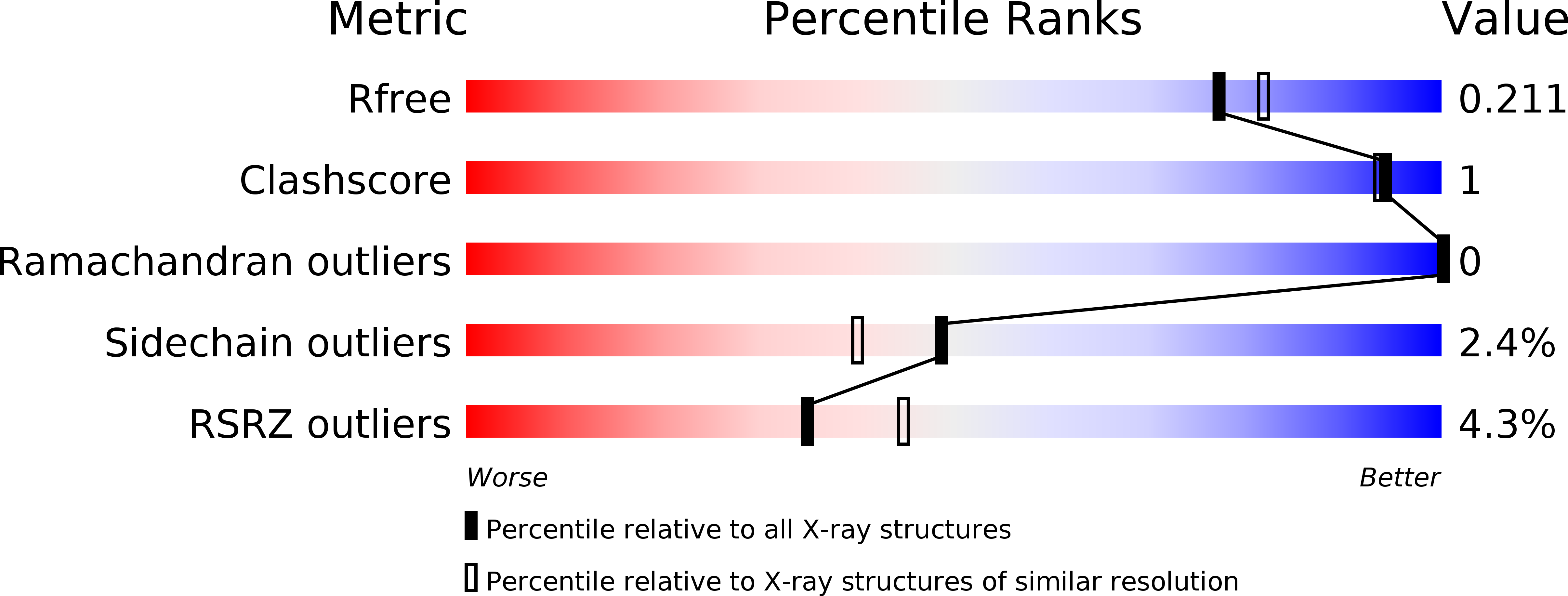 6GIH validation report