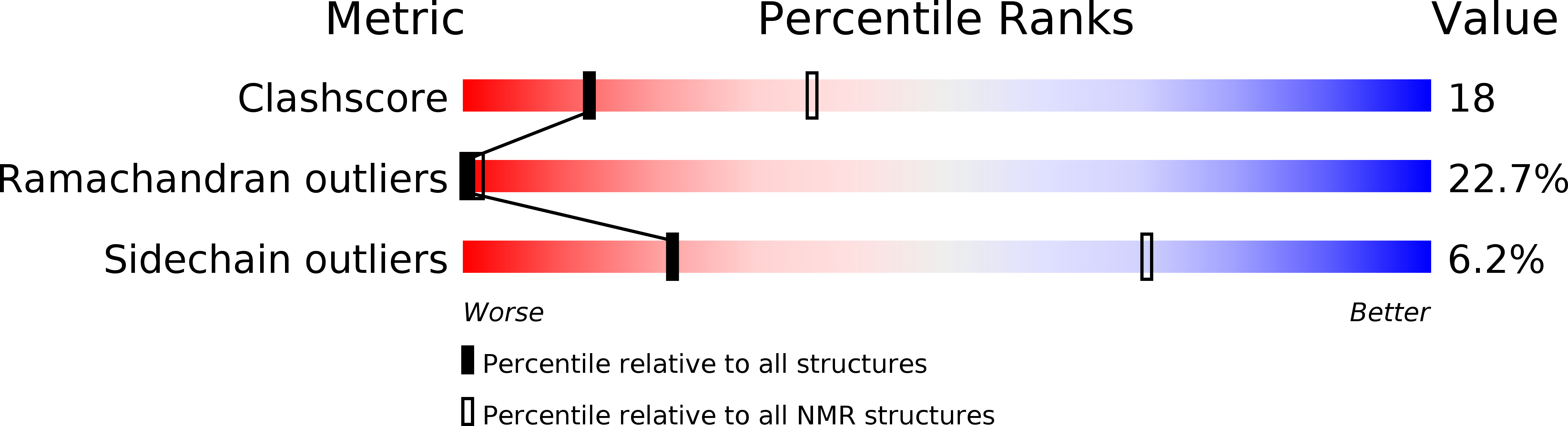 6GIK validation report