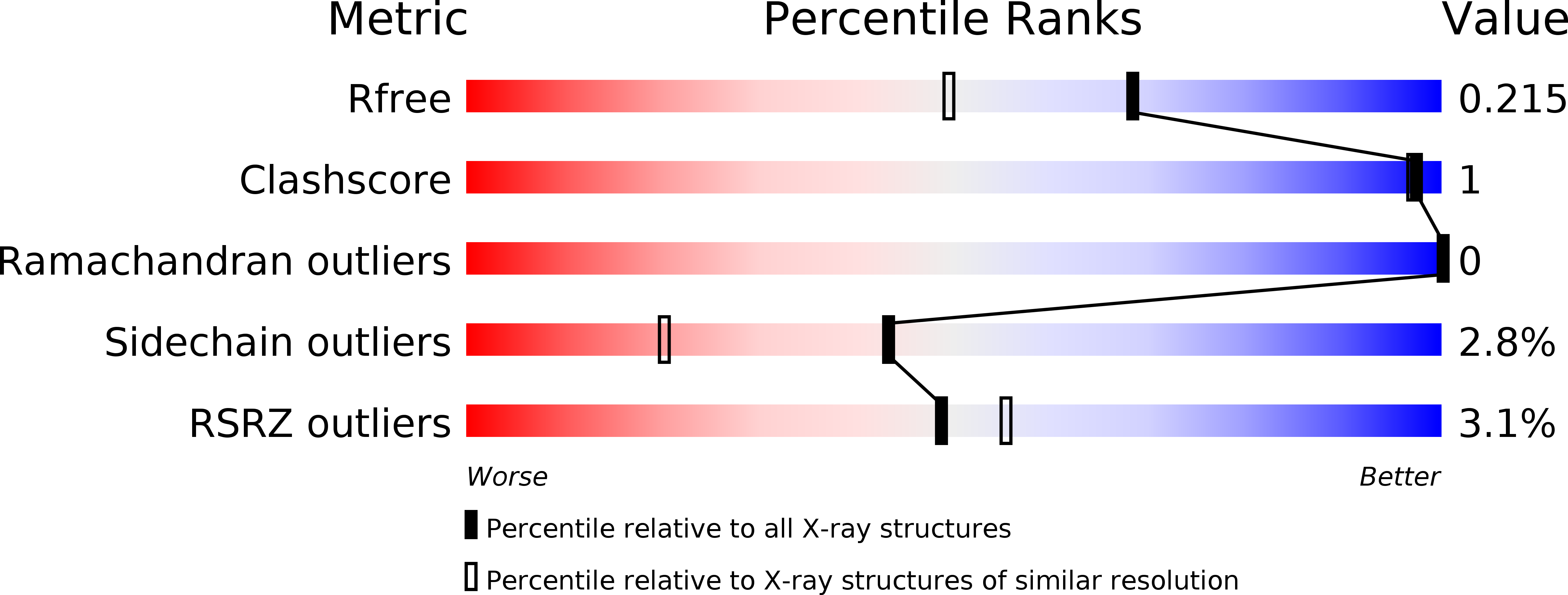 6GJ6 validation report