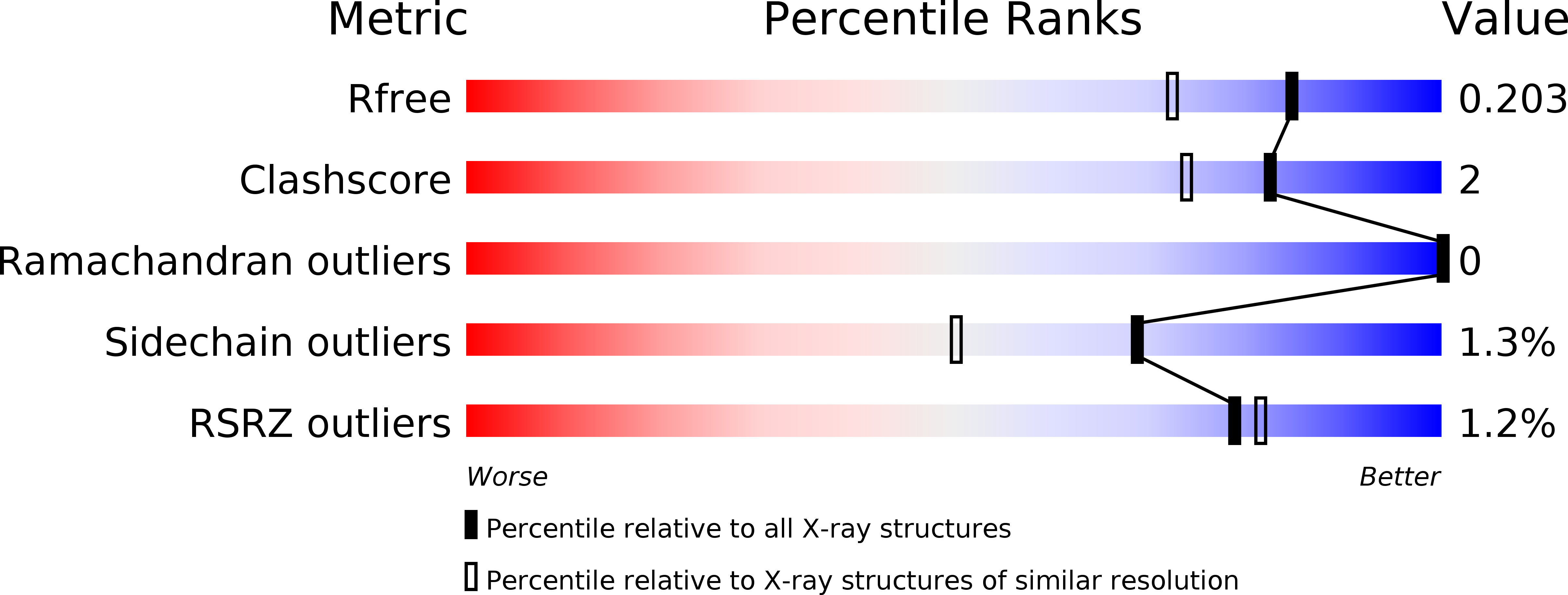 6GJ8 validation report