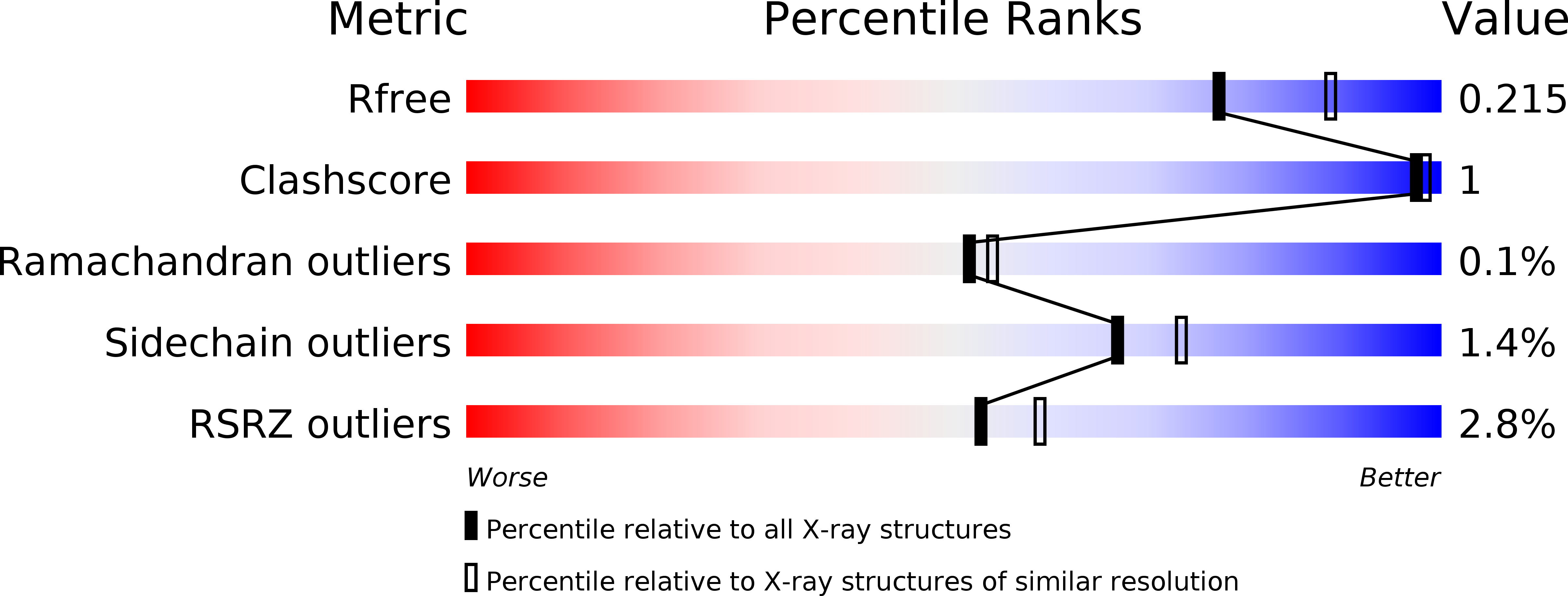 6GJH validation report
