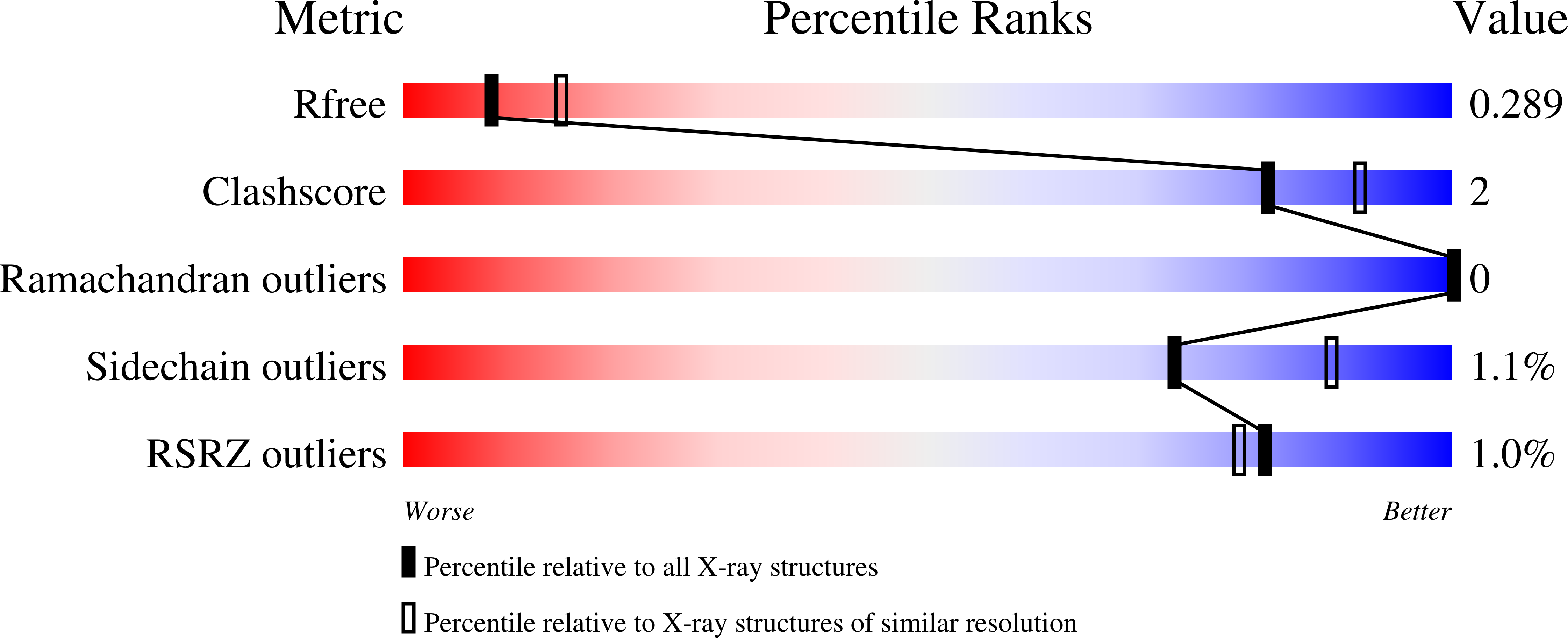 6GKF validation report