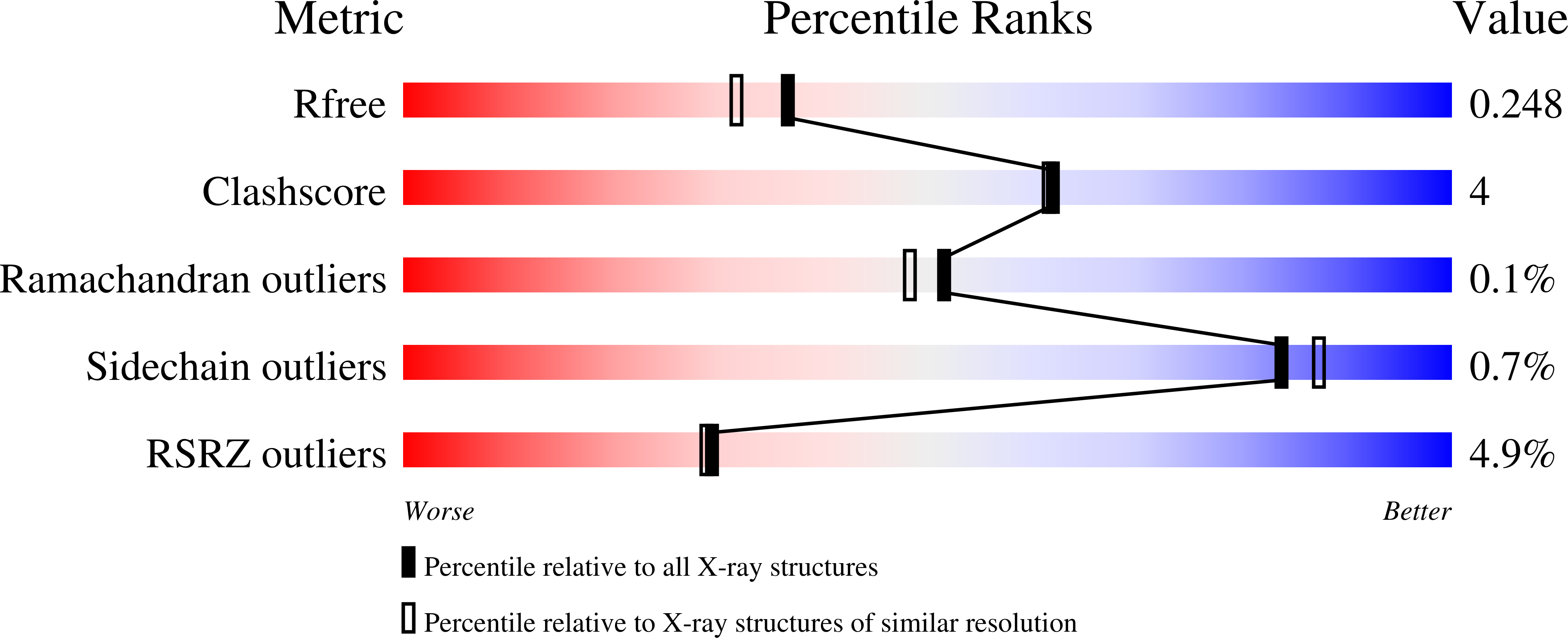 6GLZ validation report