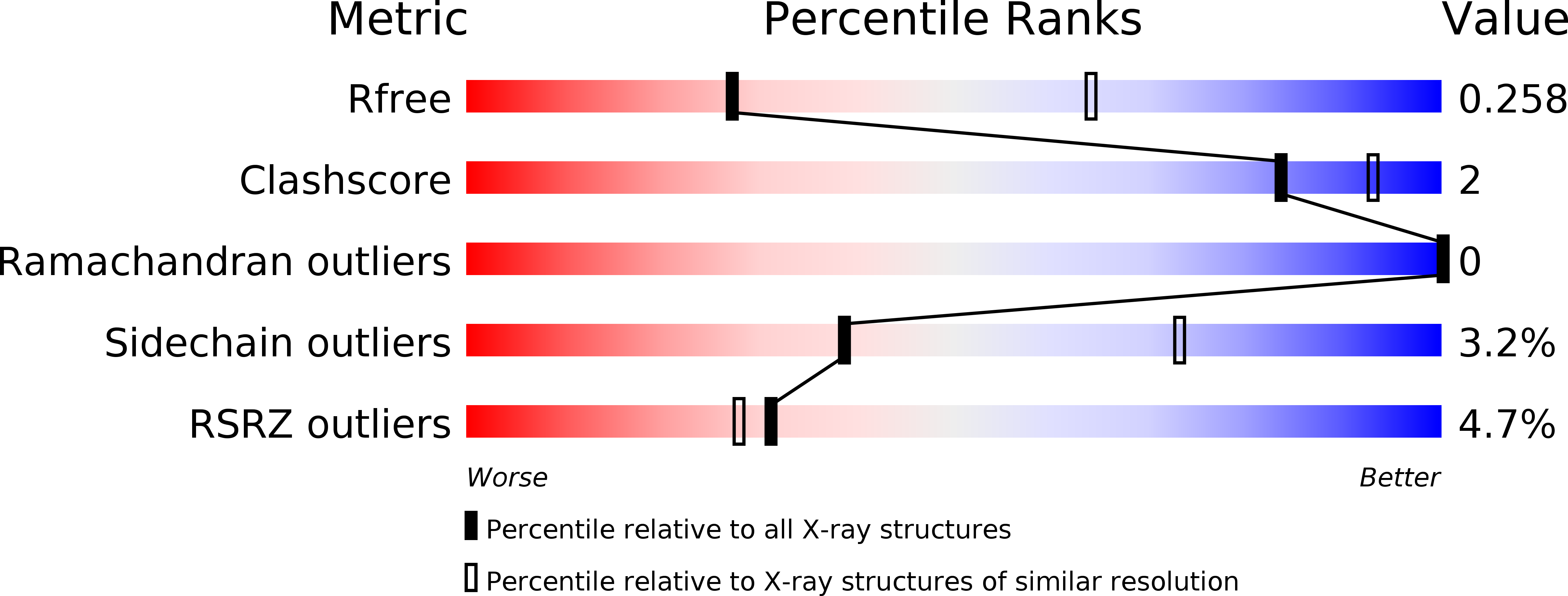 6GOU validation report