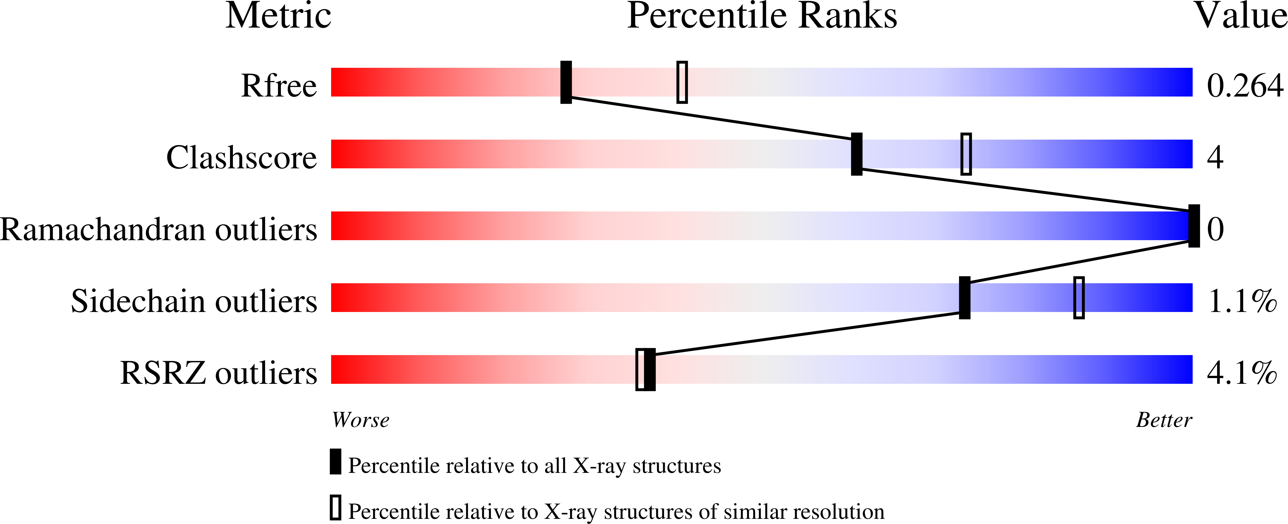 6GOZ validation report