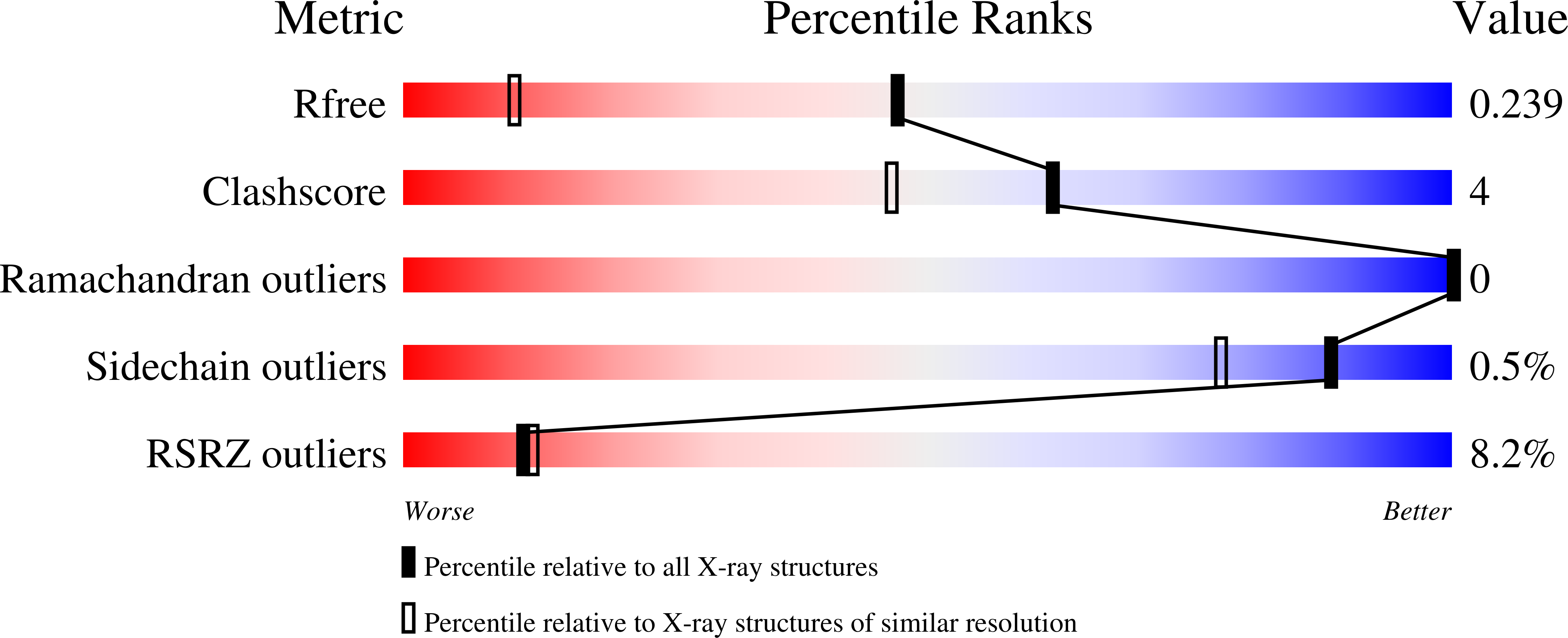 6GP1 validation report