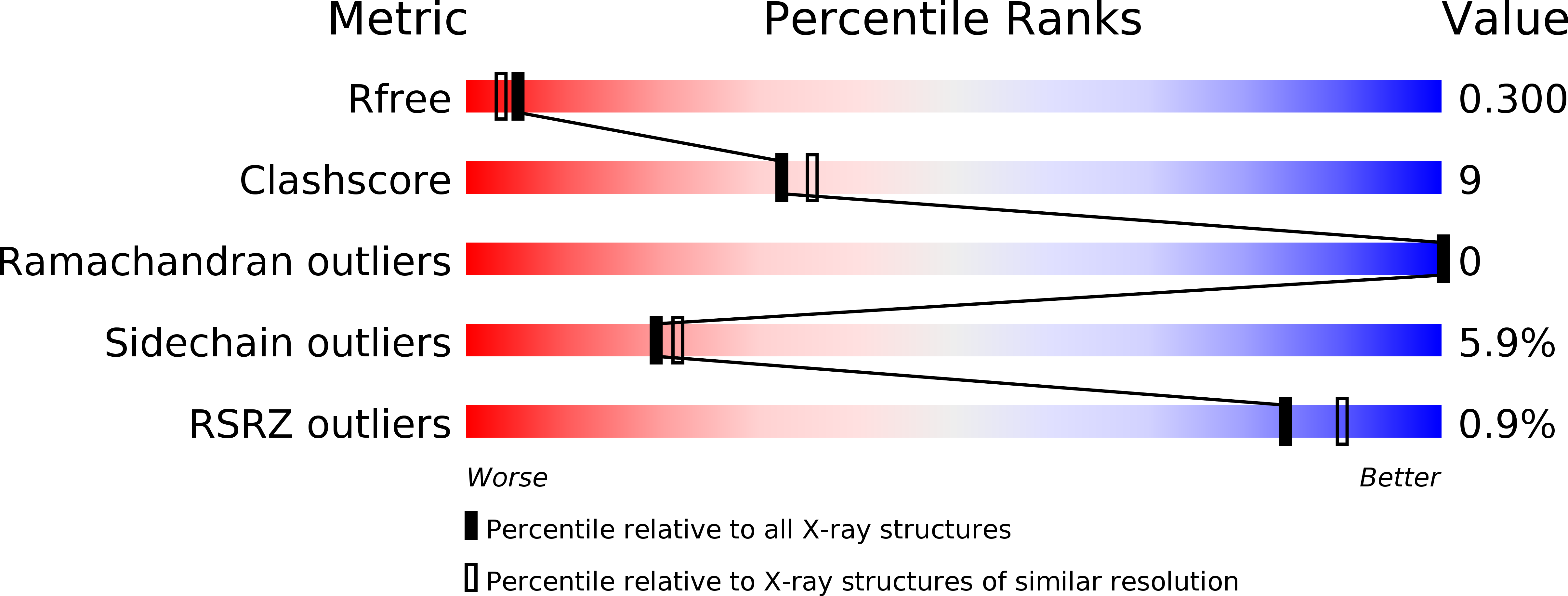 6GPR validation report