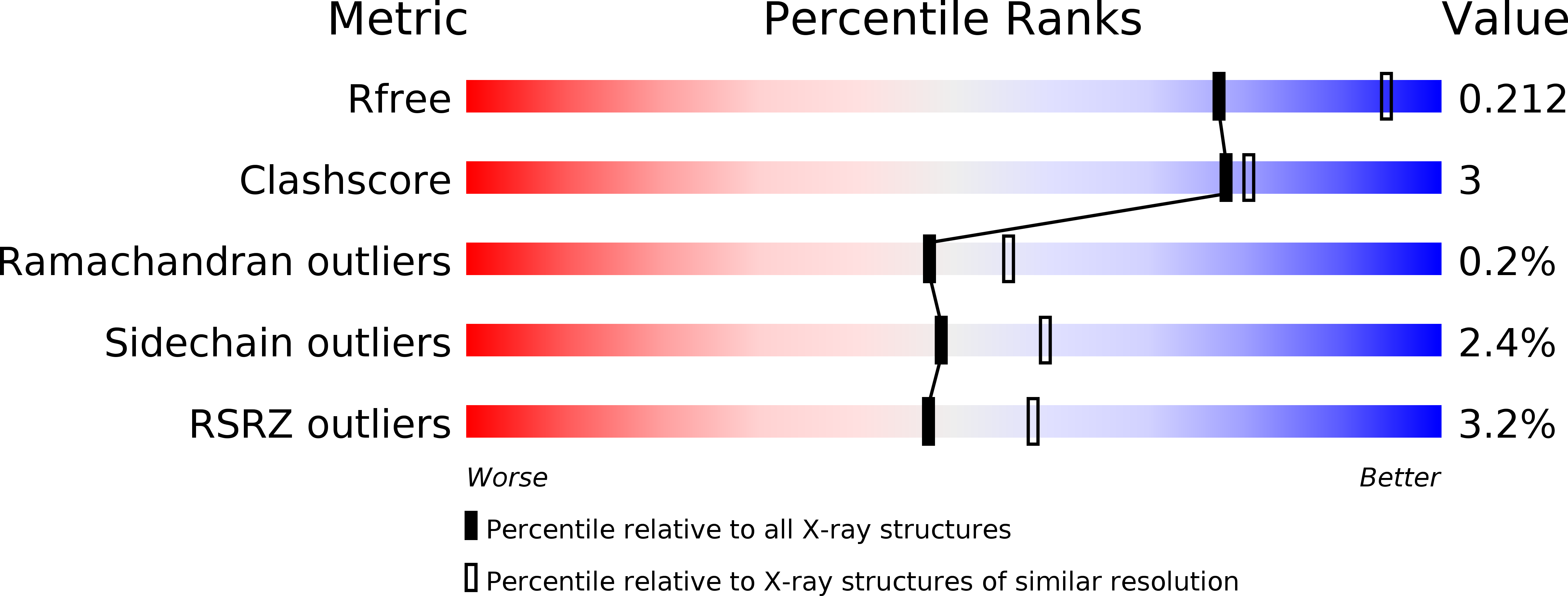 6GQJ validation report