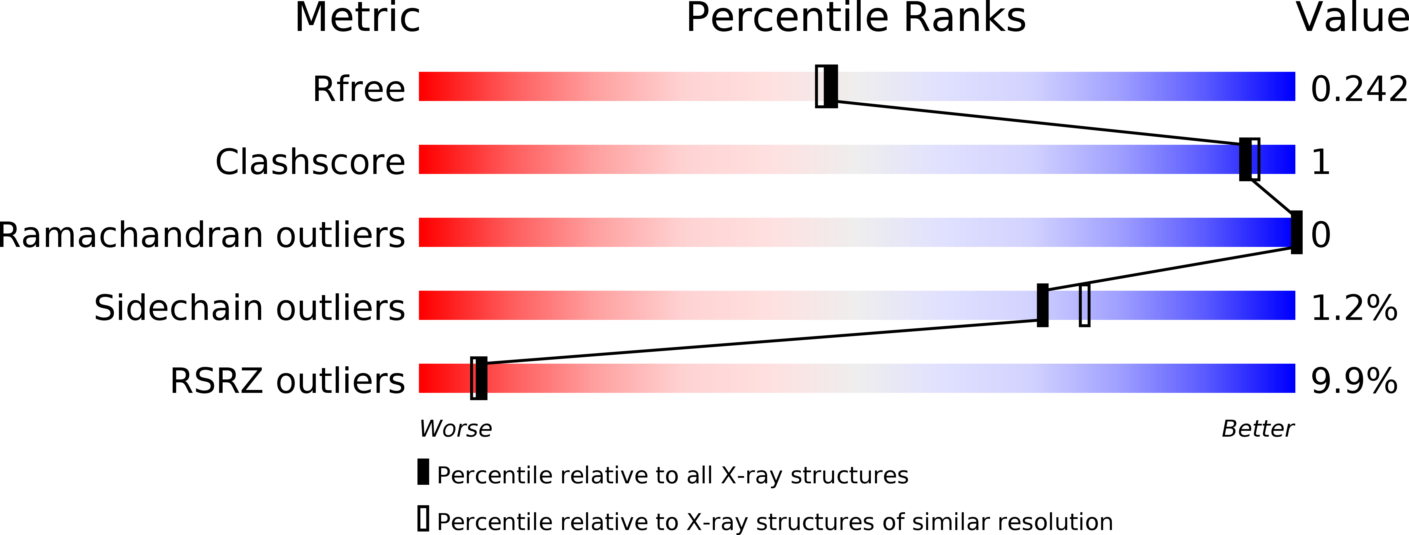 6GQM validation report