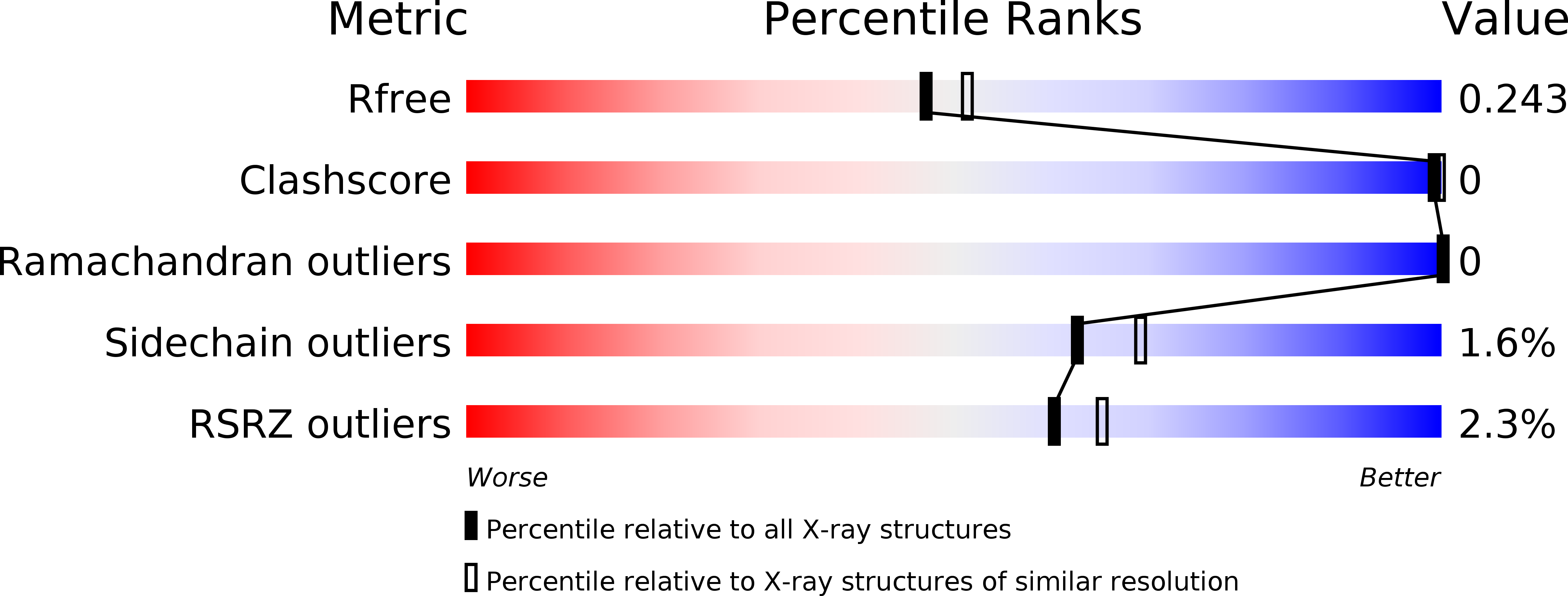 6GQP validation report