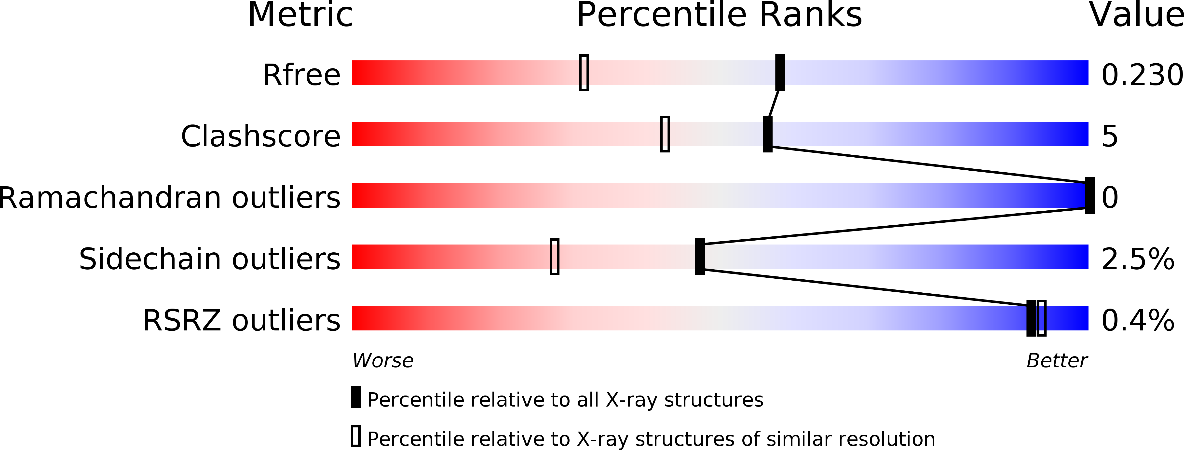 6GQU validation report