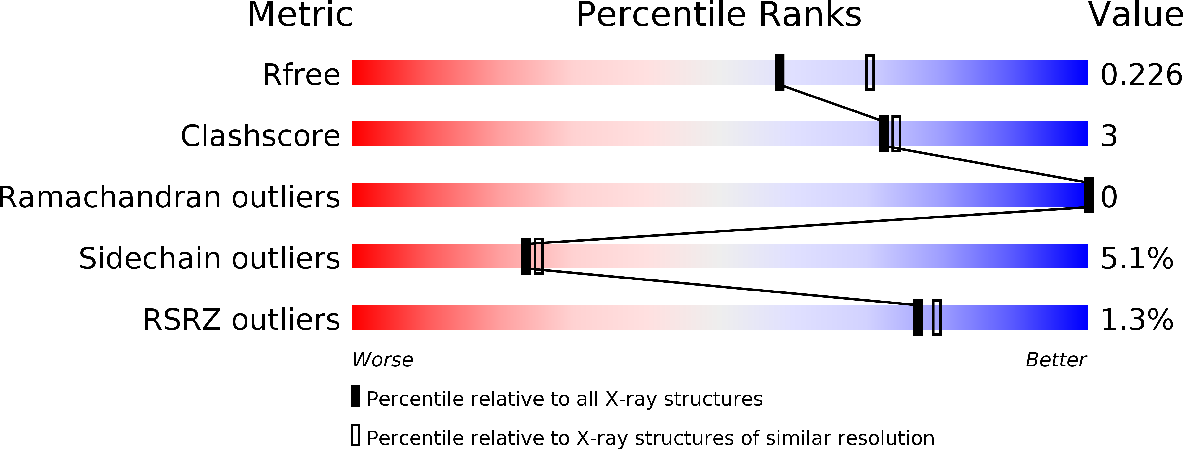 6GR9 validation report