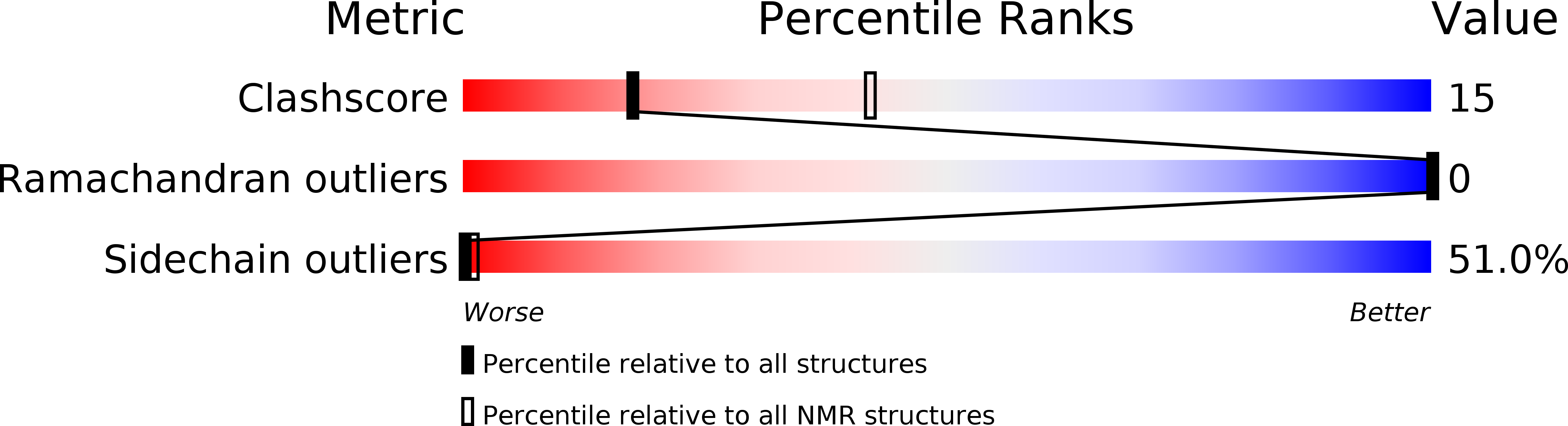6GS5 validation report