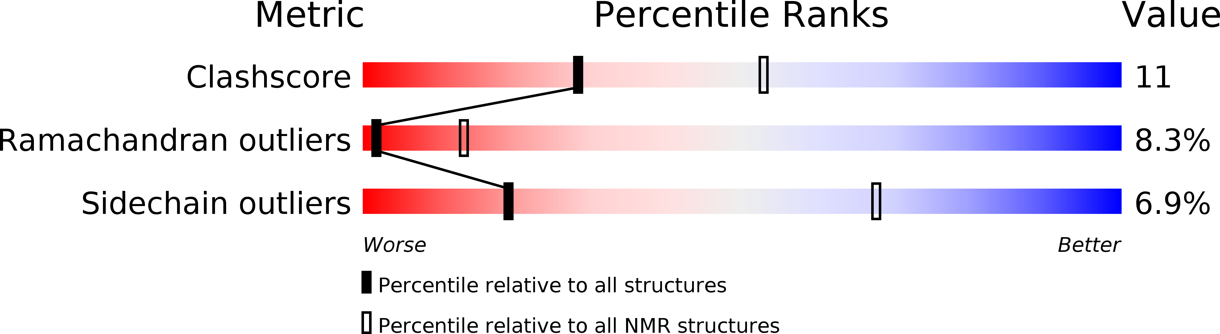6GS9 validation report