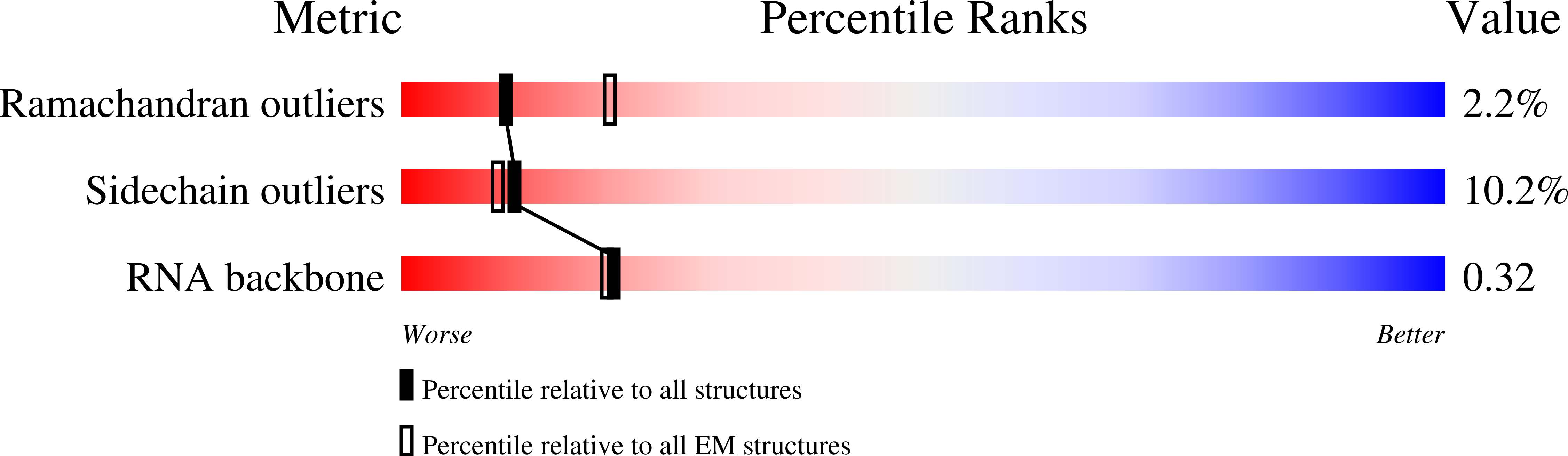 6GSM validation report