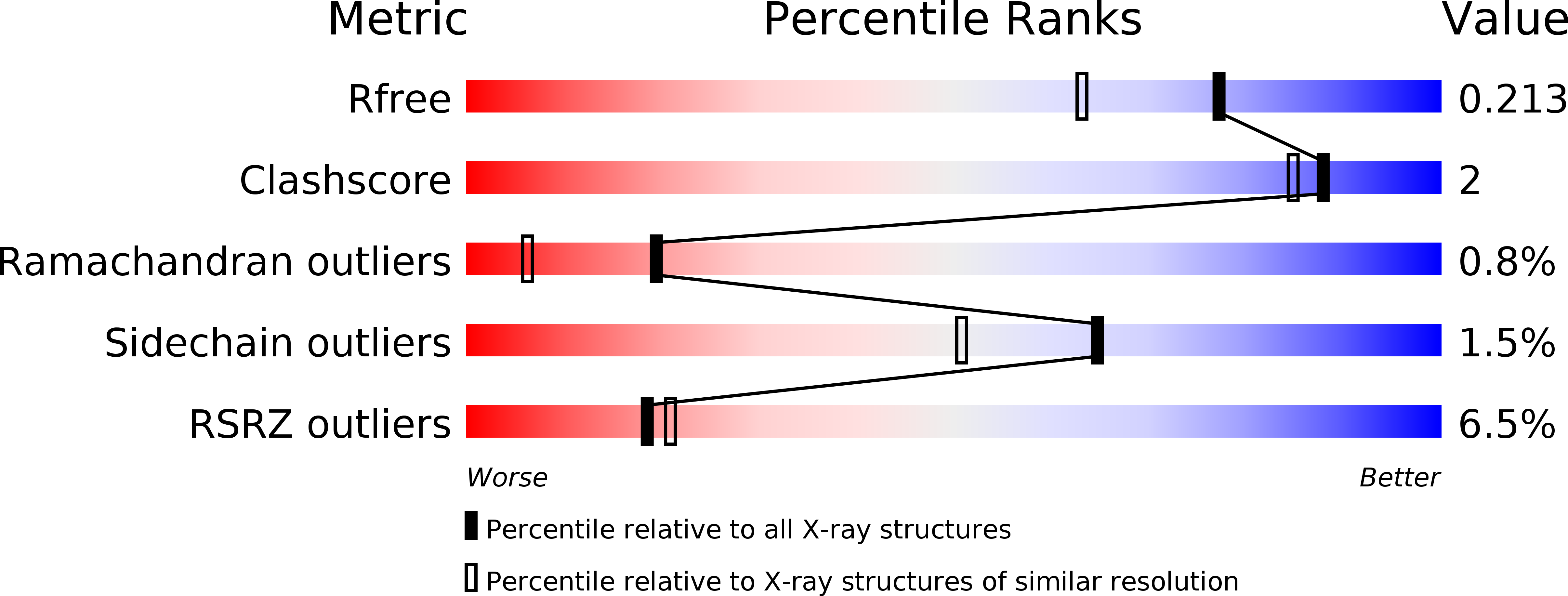 6GTH validation report