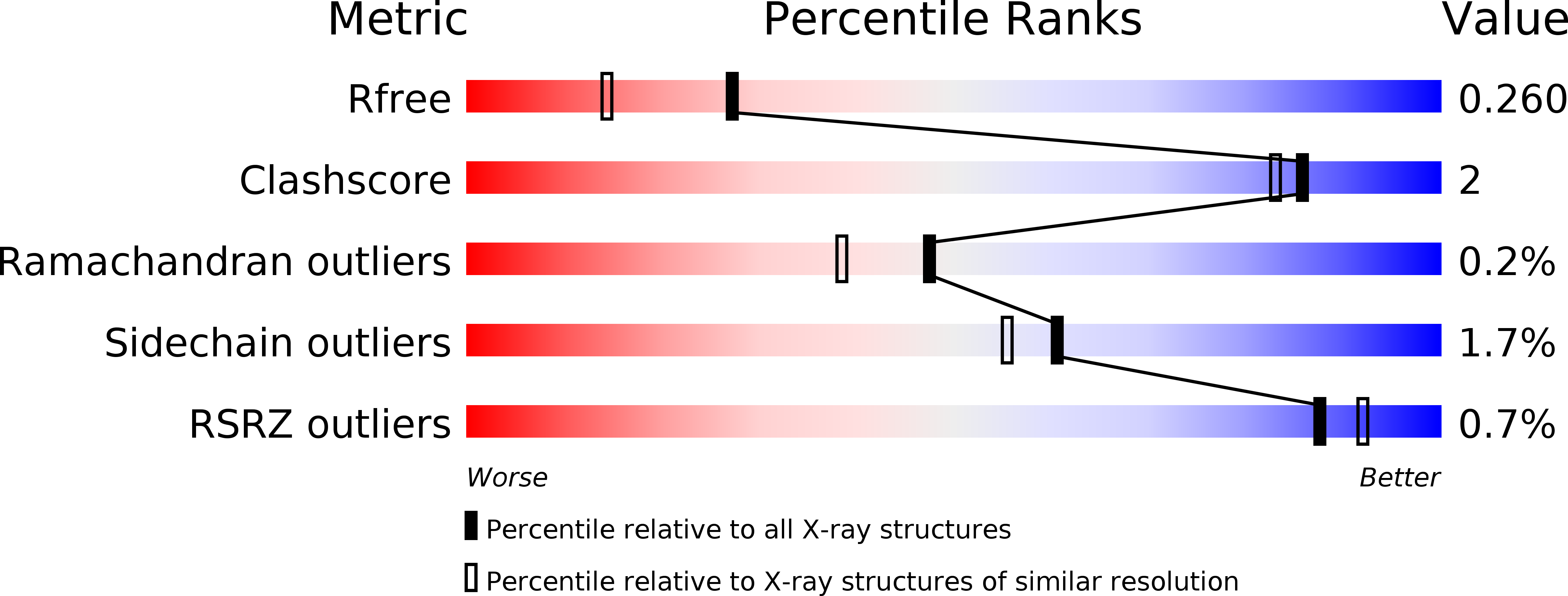 6GUA validation report