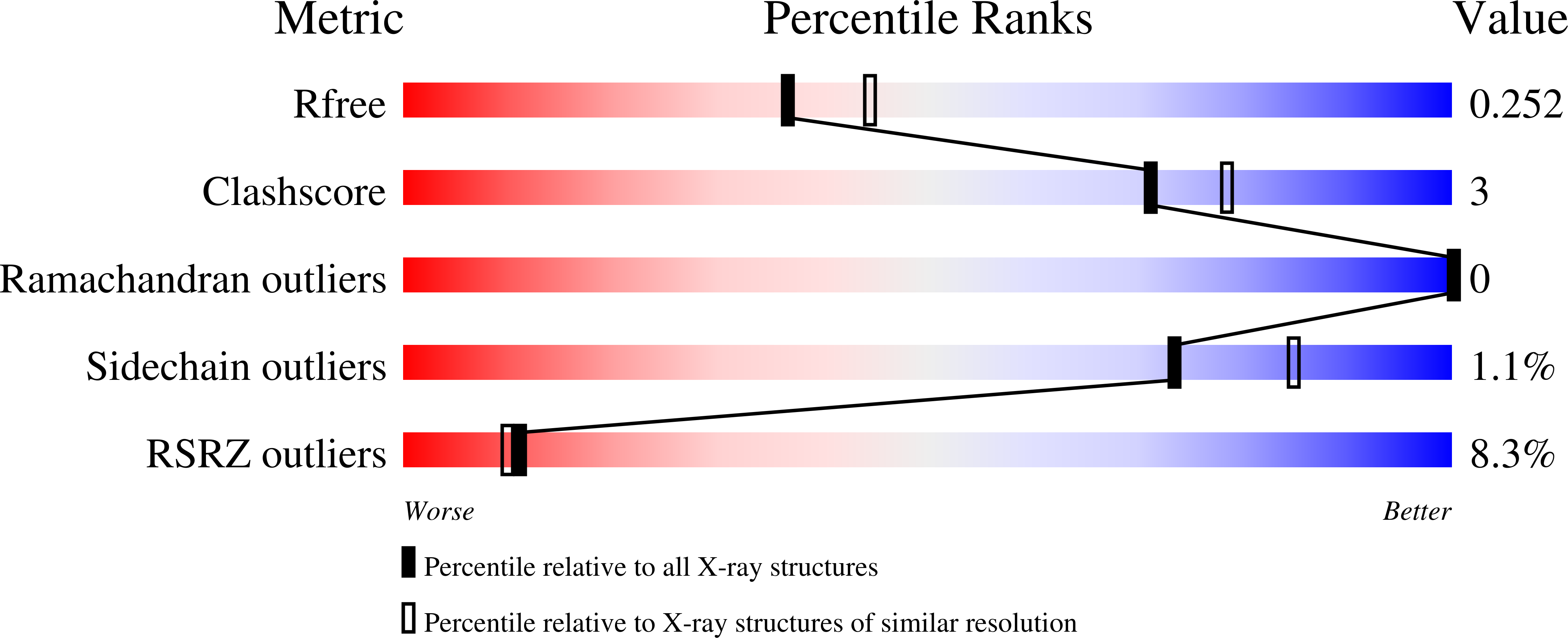 6GUY validation report