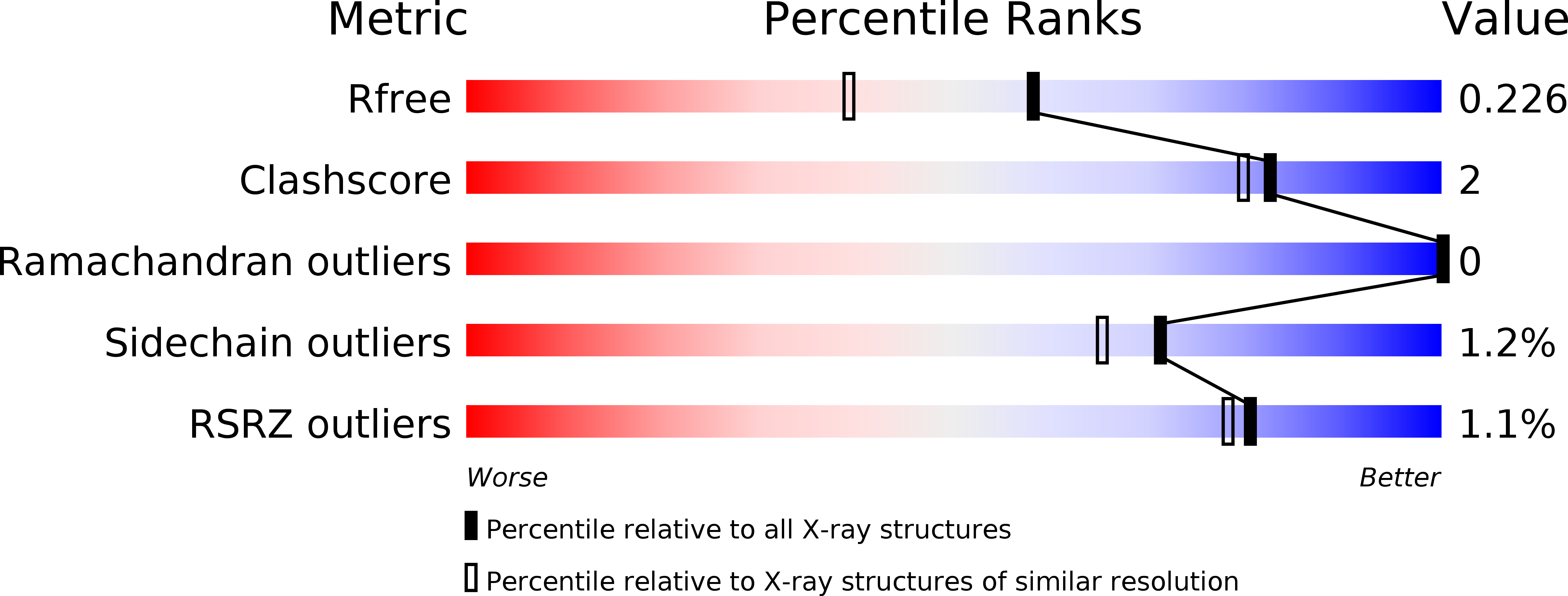 6GVB validation report