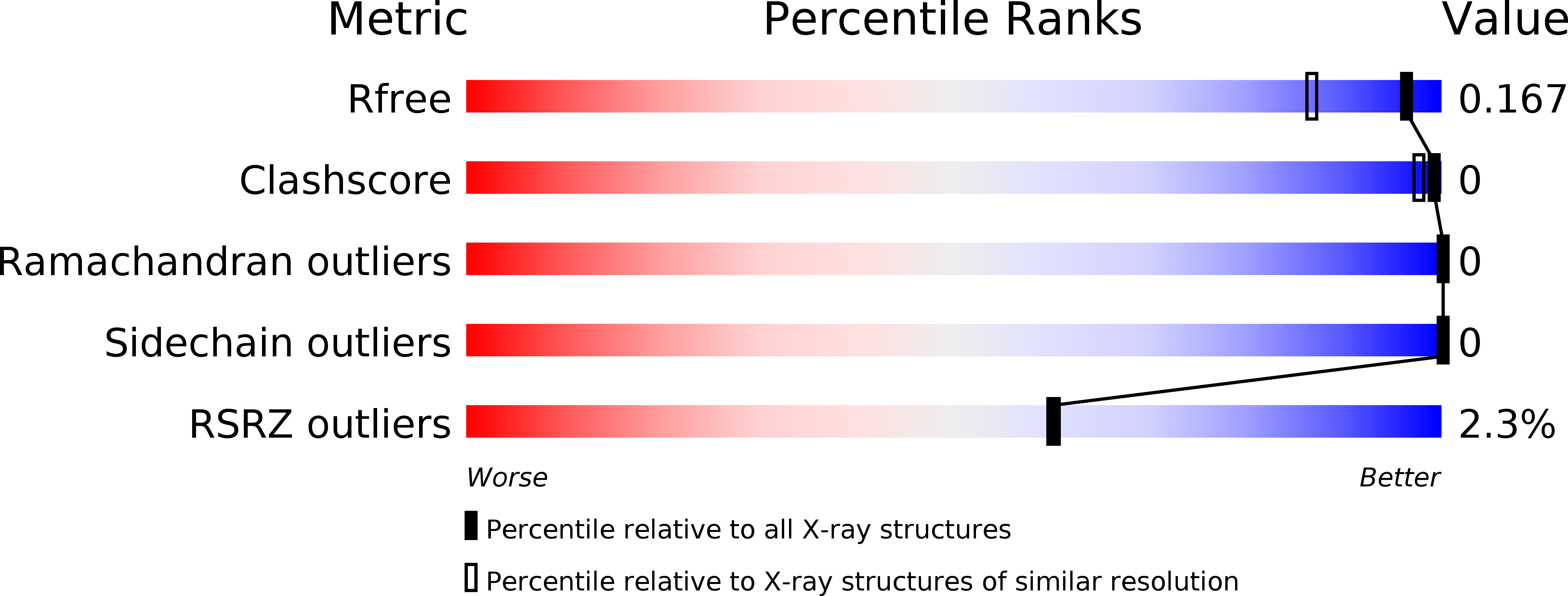 6GW0 validation report