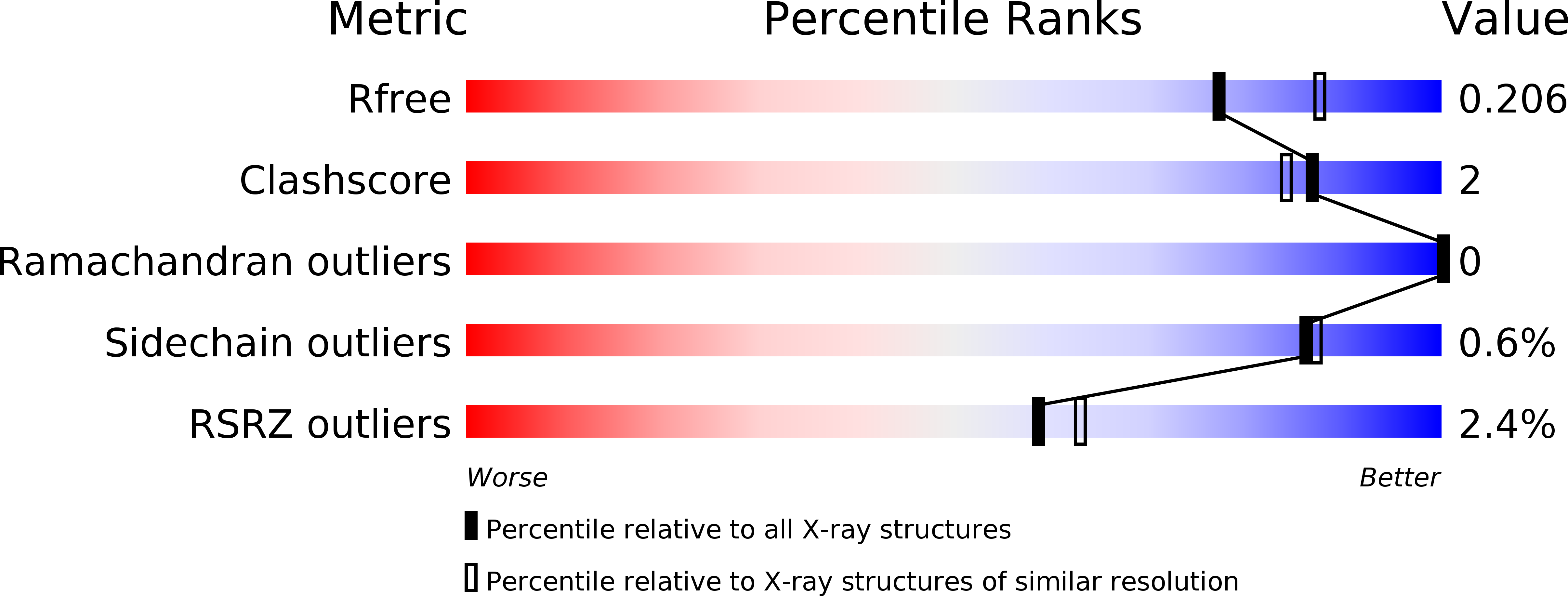 6GW2 validation report