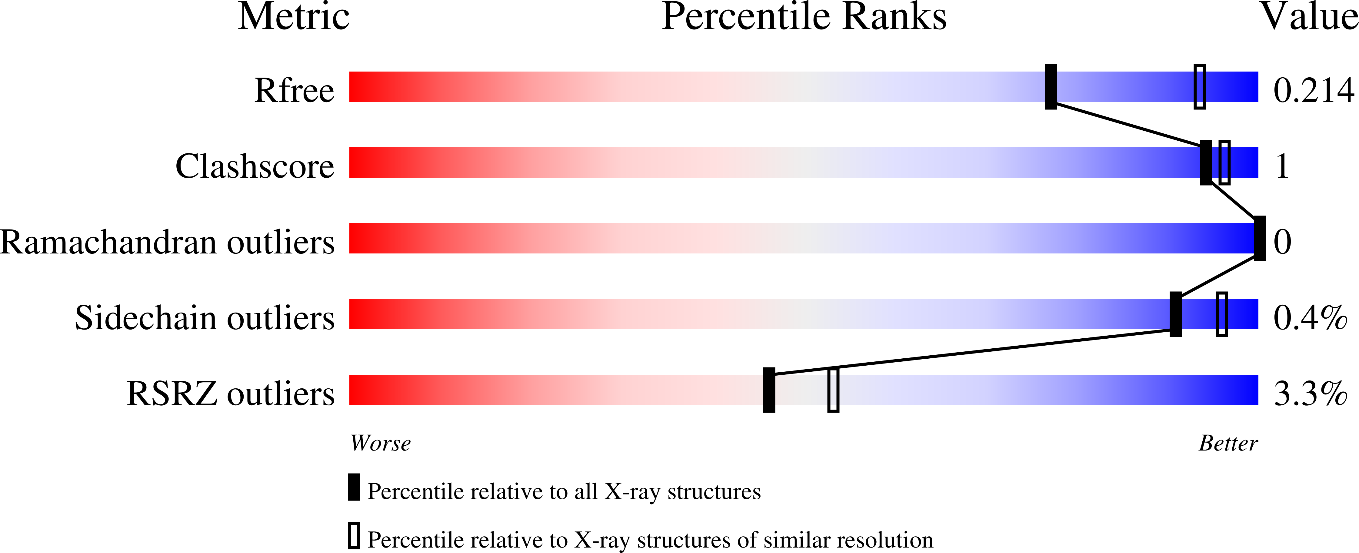 6GW4 validation report