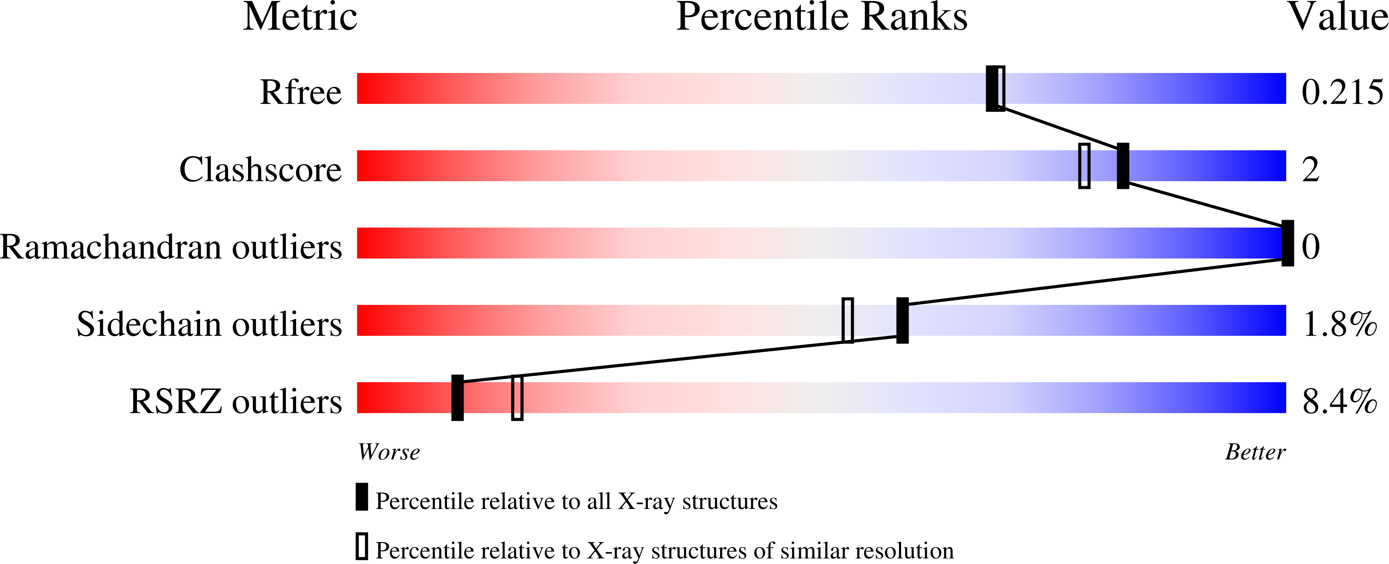 6GWJ validation report
