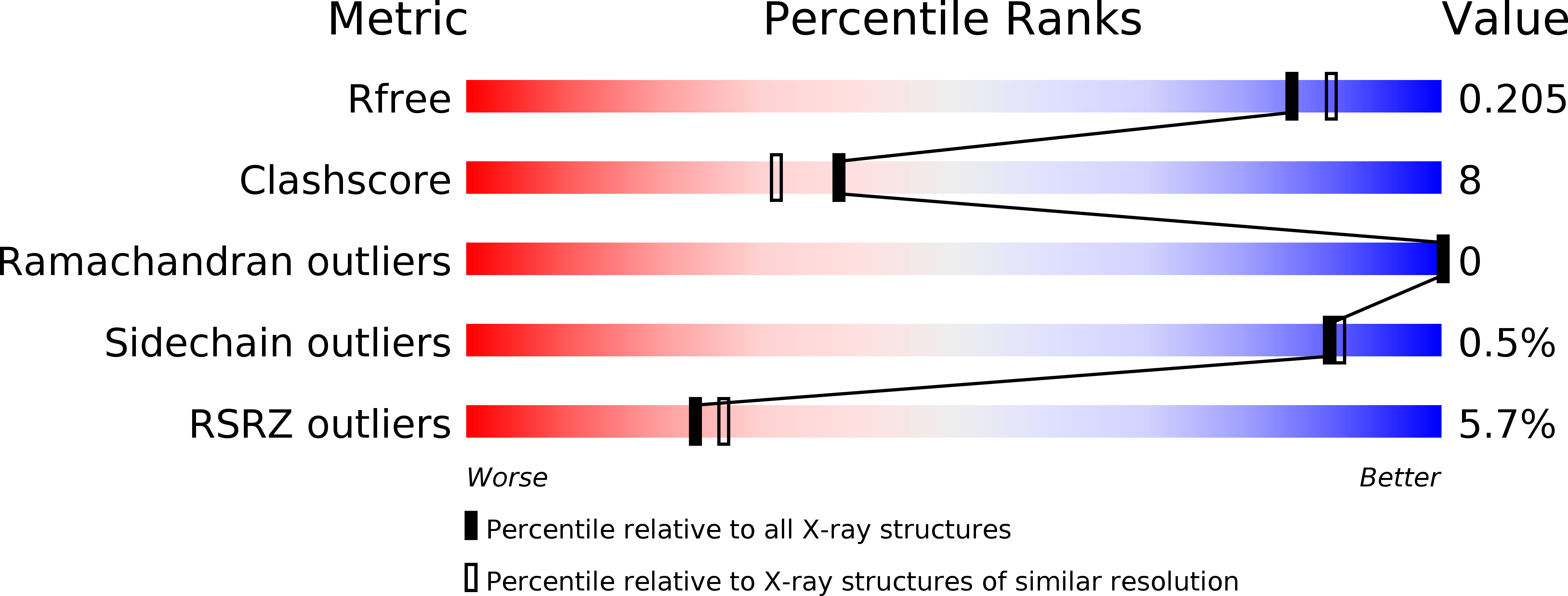 6GX4 validation report