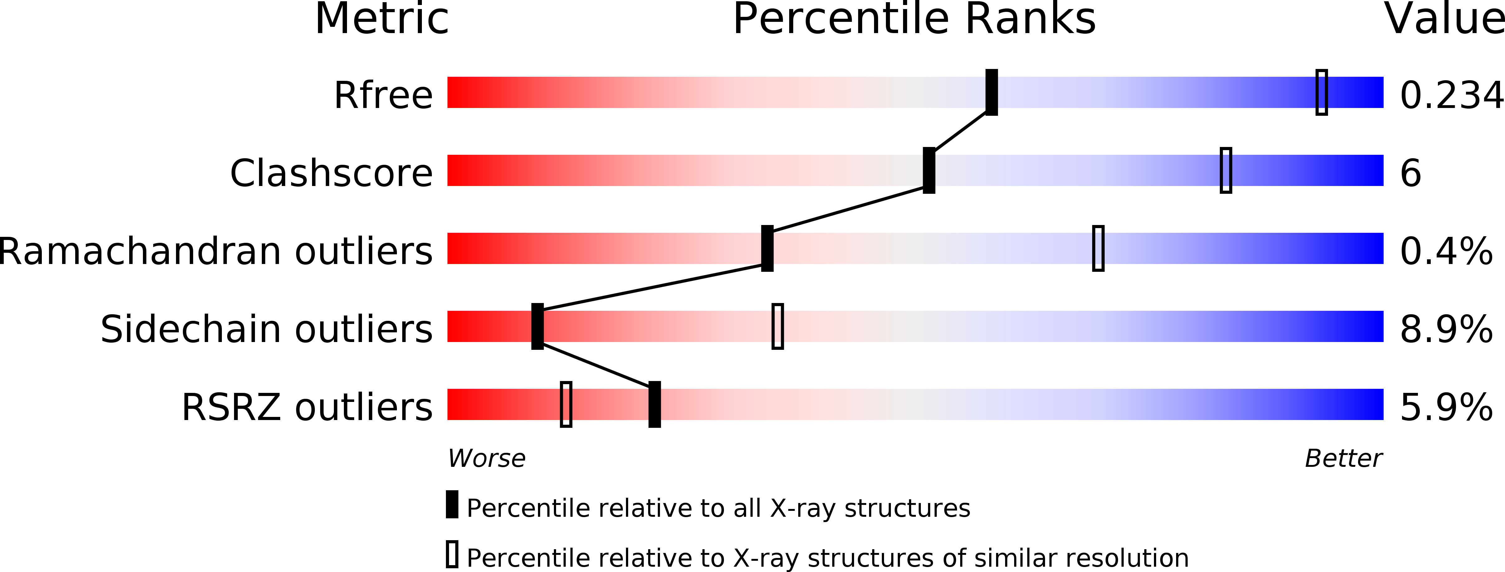 6GX7 validation report