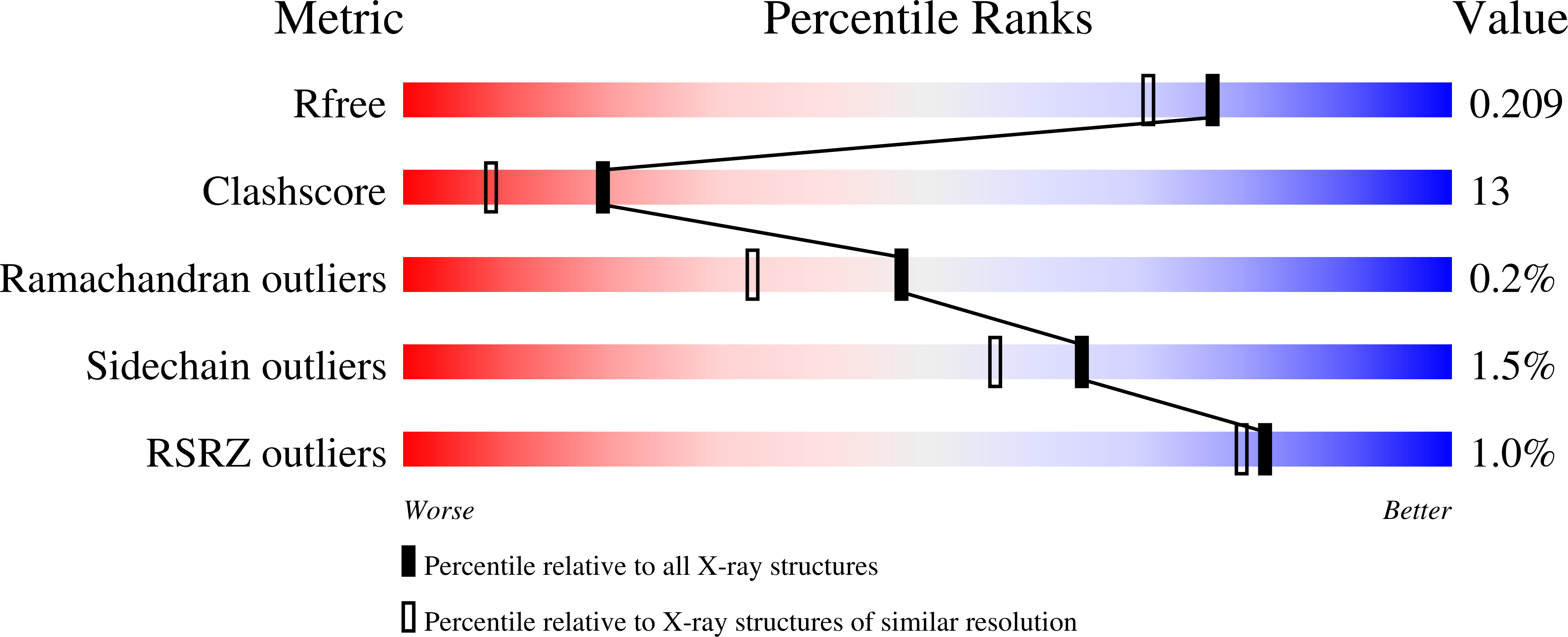 6GXD validation report