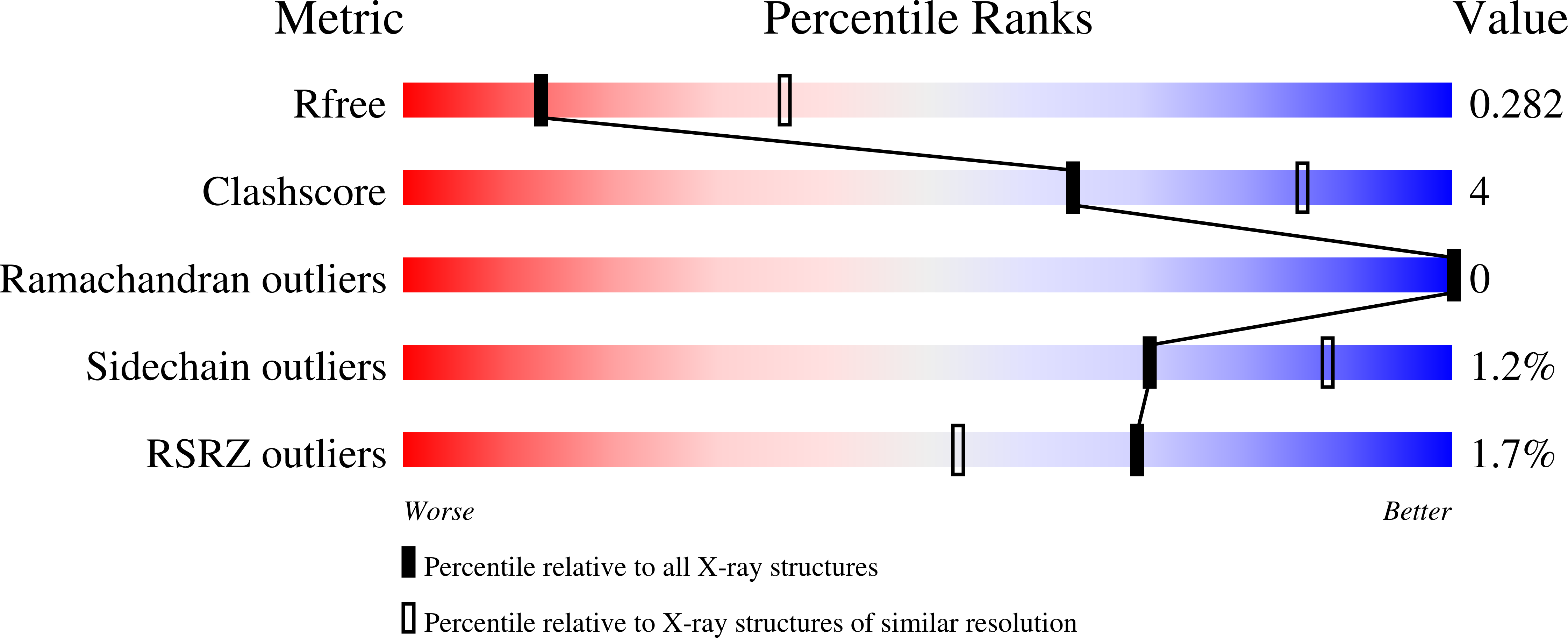 6GXZ validation report