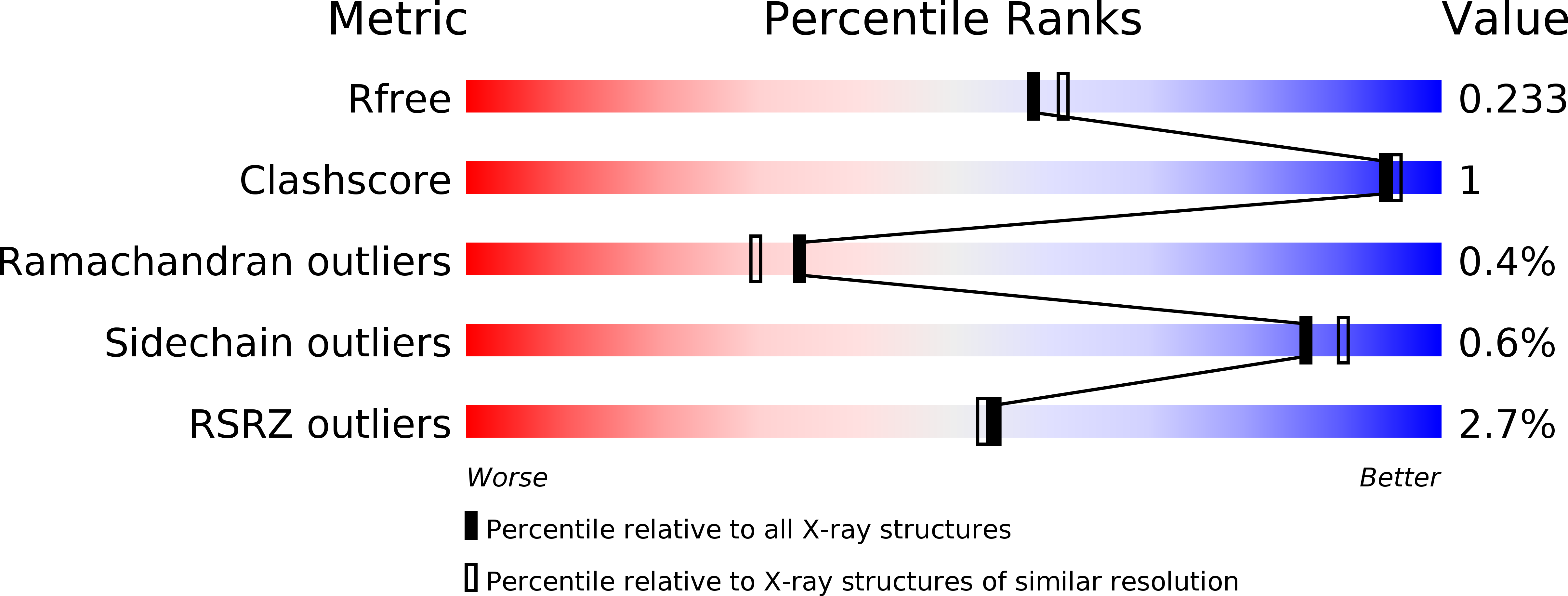 6GYH validation report