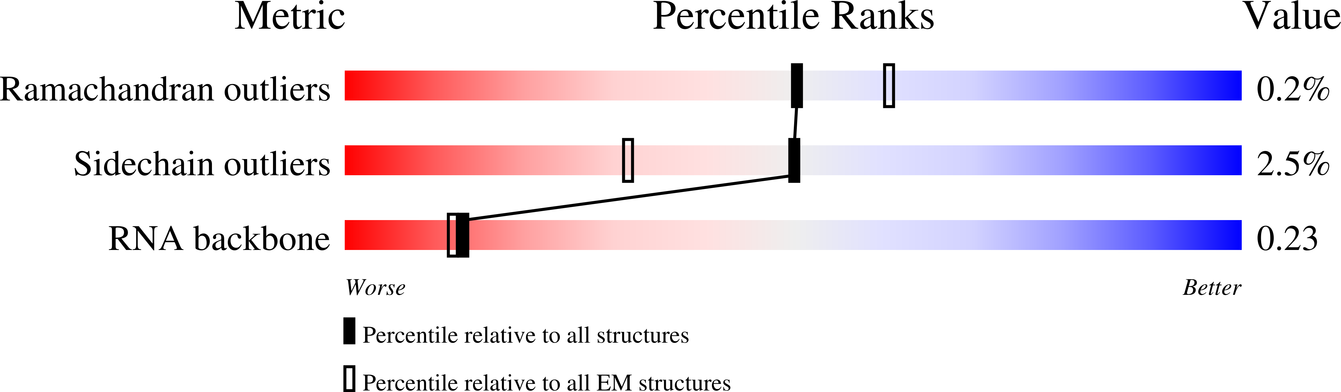 6GZX validation report