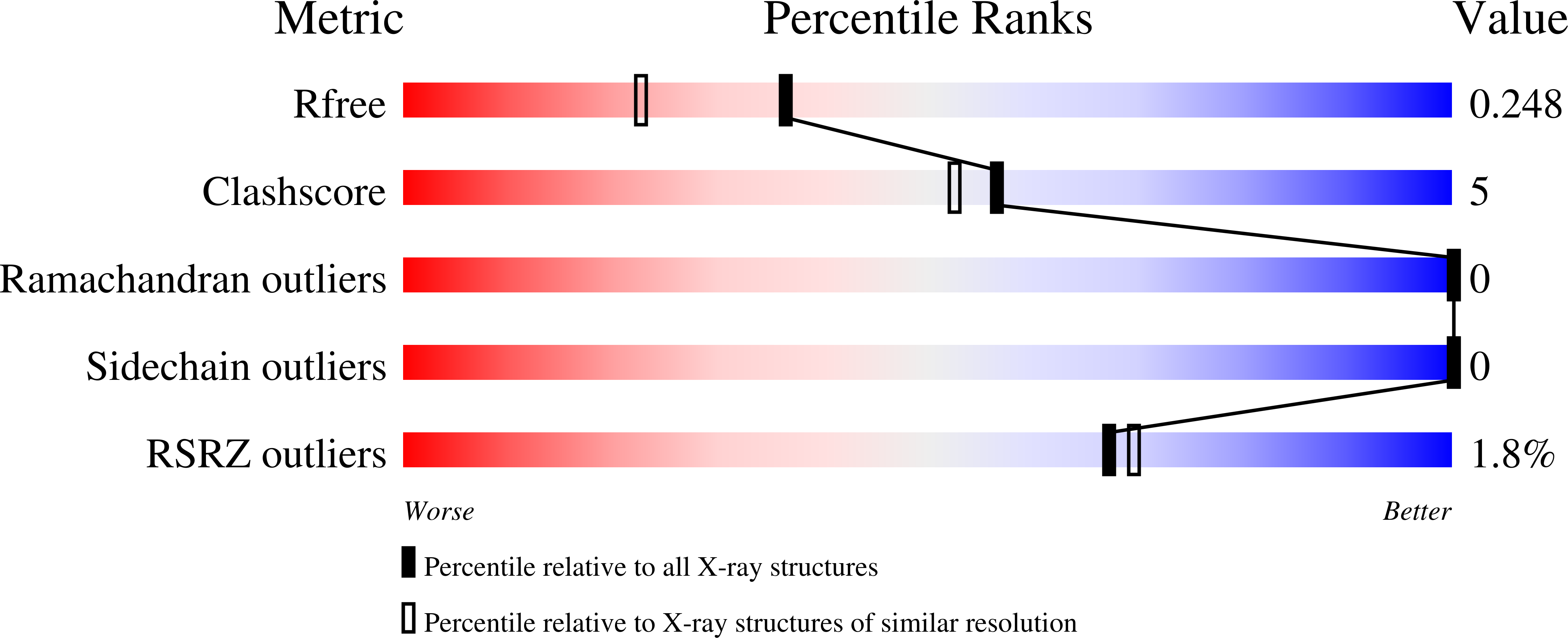6H1E validation report