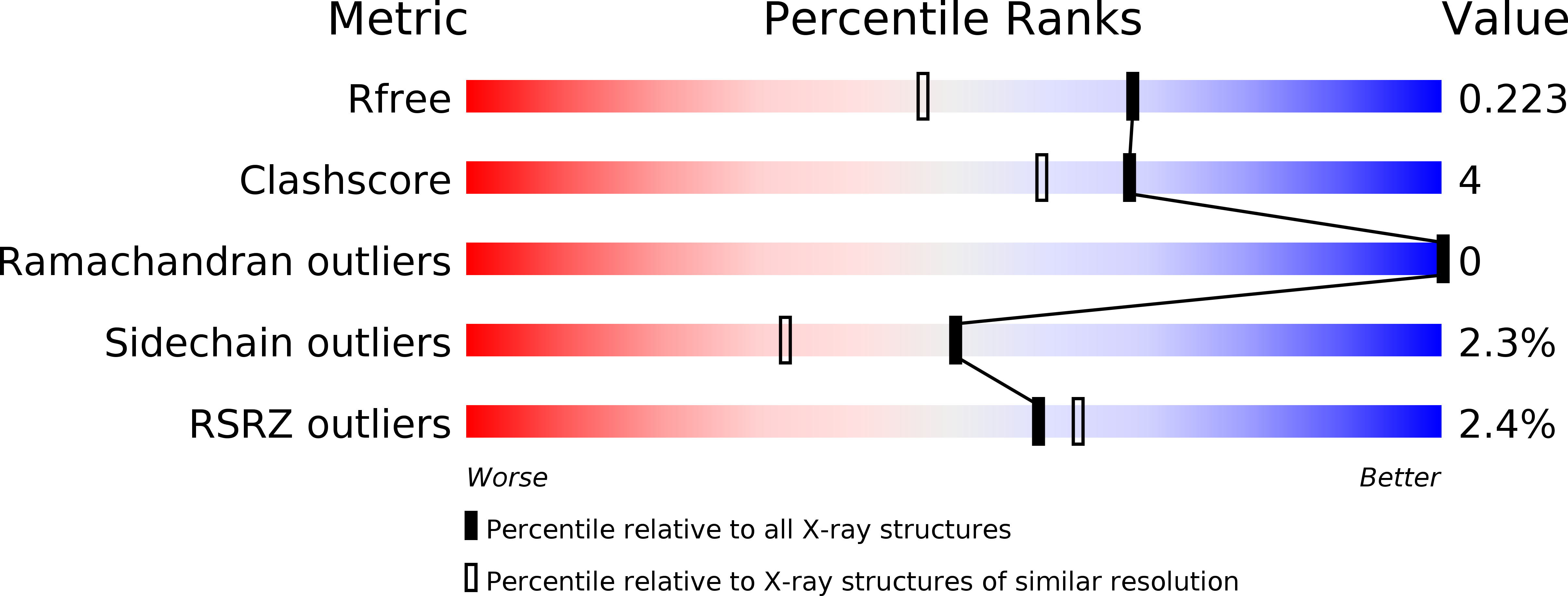 6H1I validation report