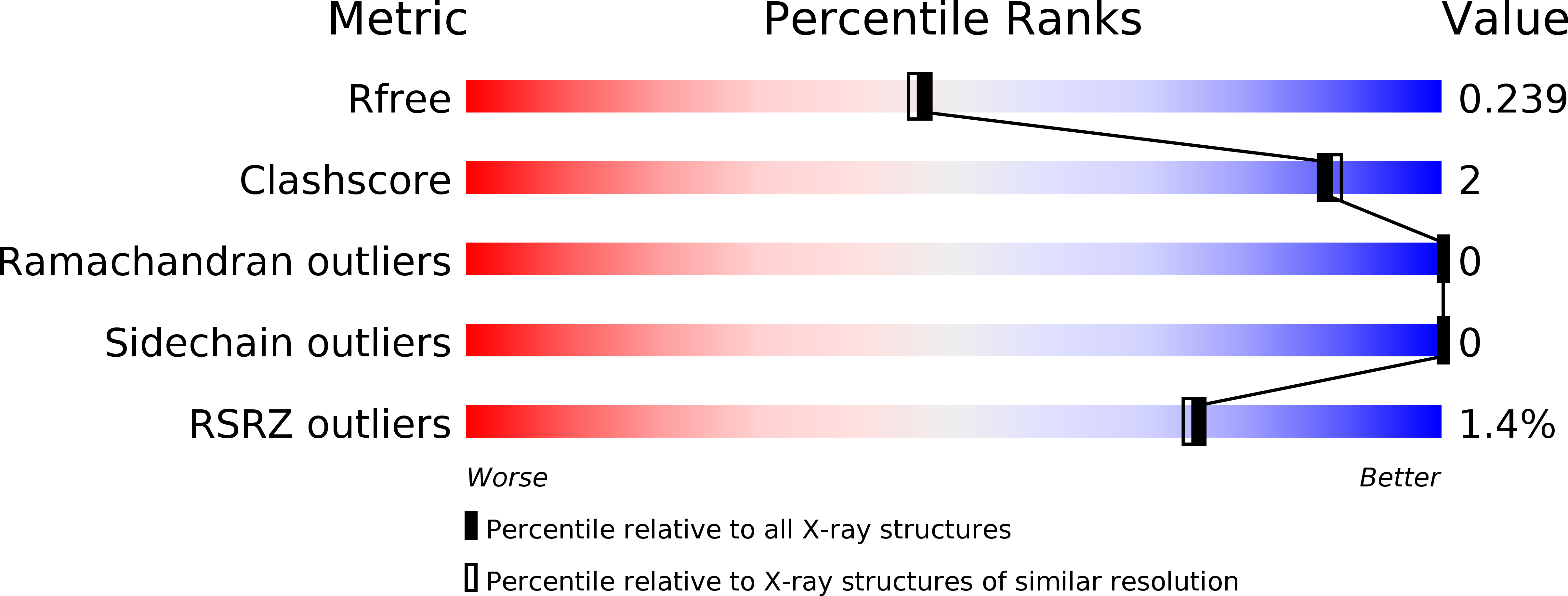 6H22 validation report