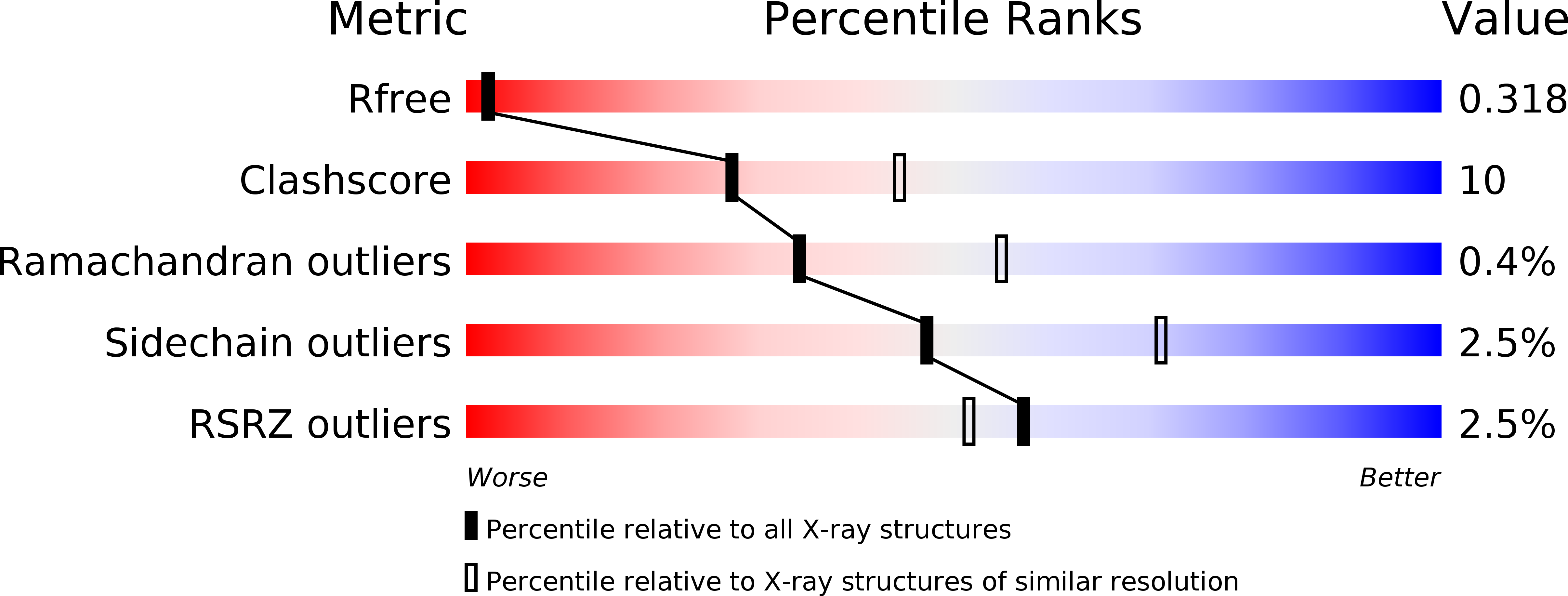 6H2D validation report