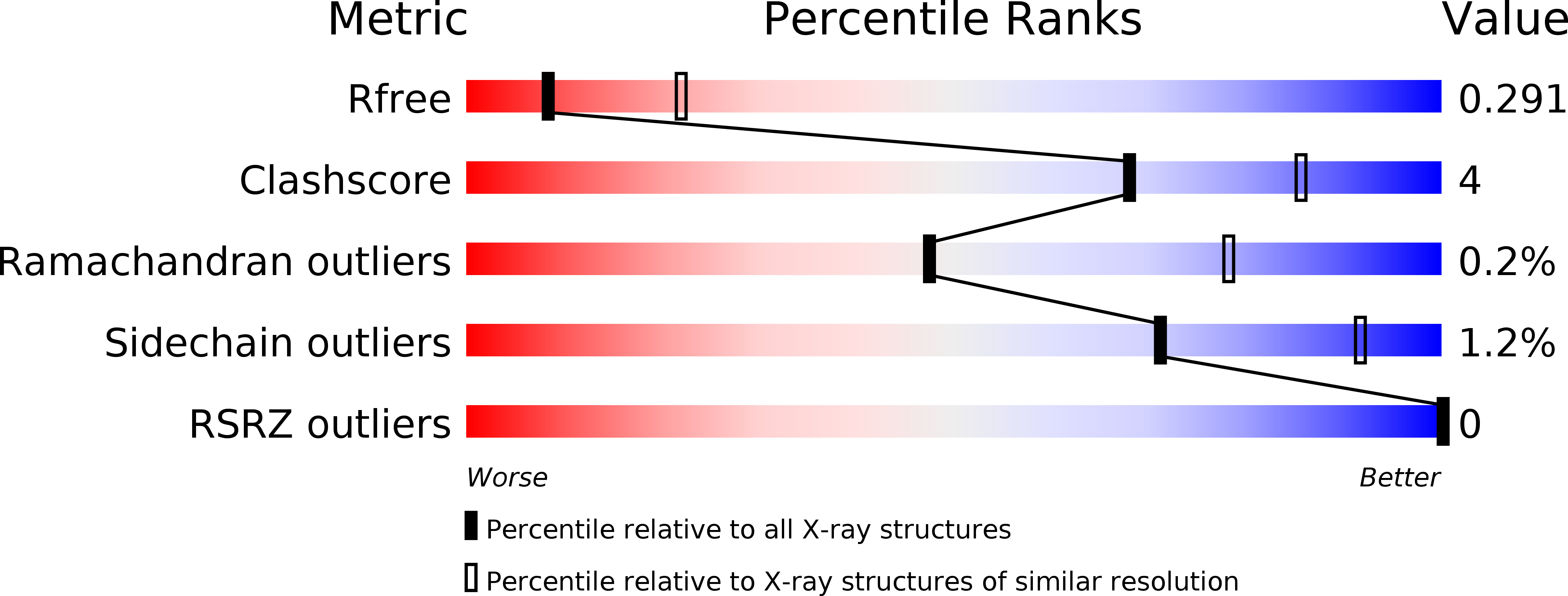 6H2G validation report