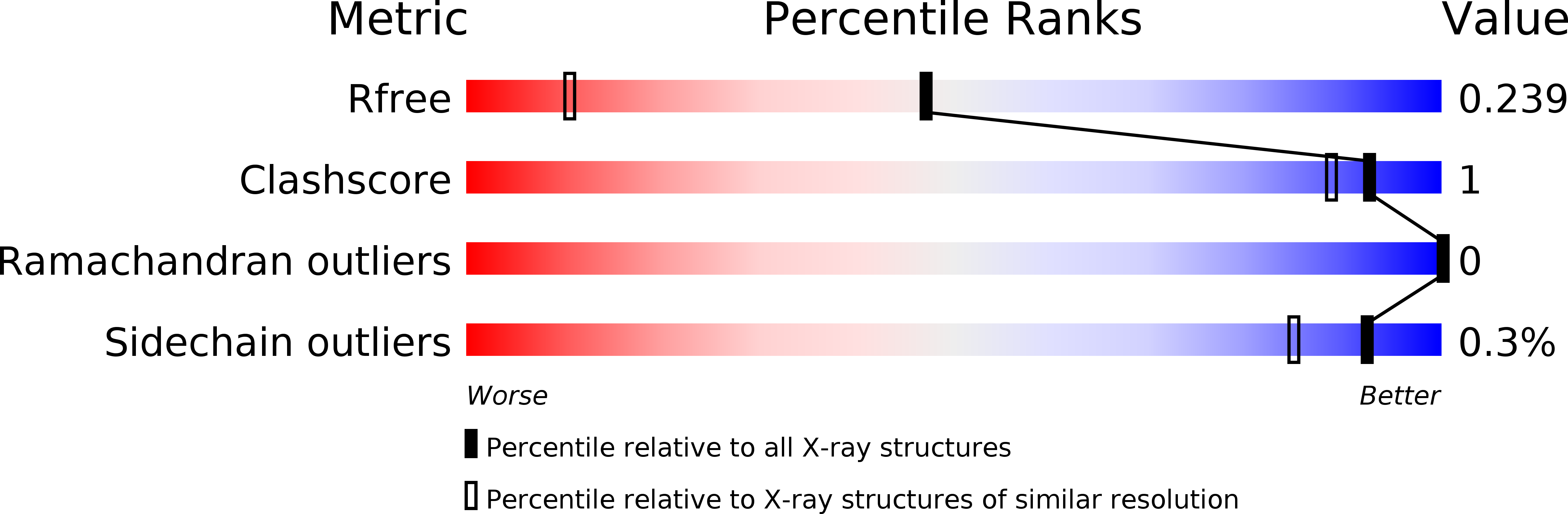 6H2L validation report
