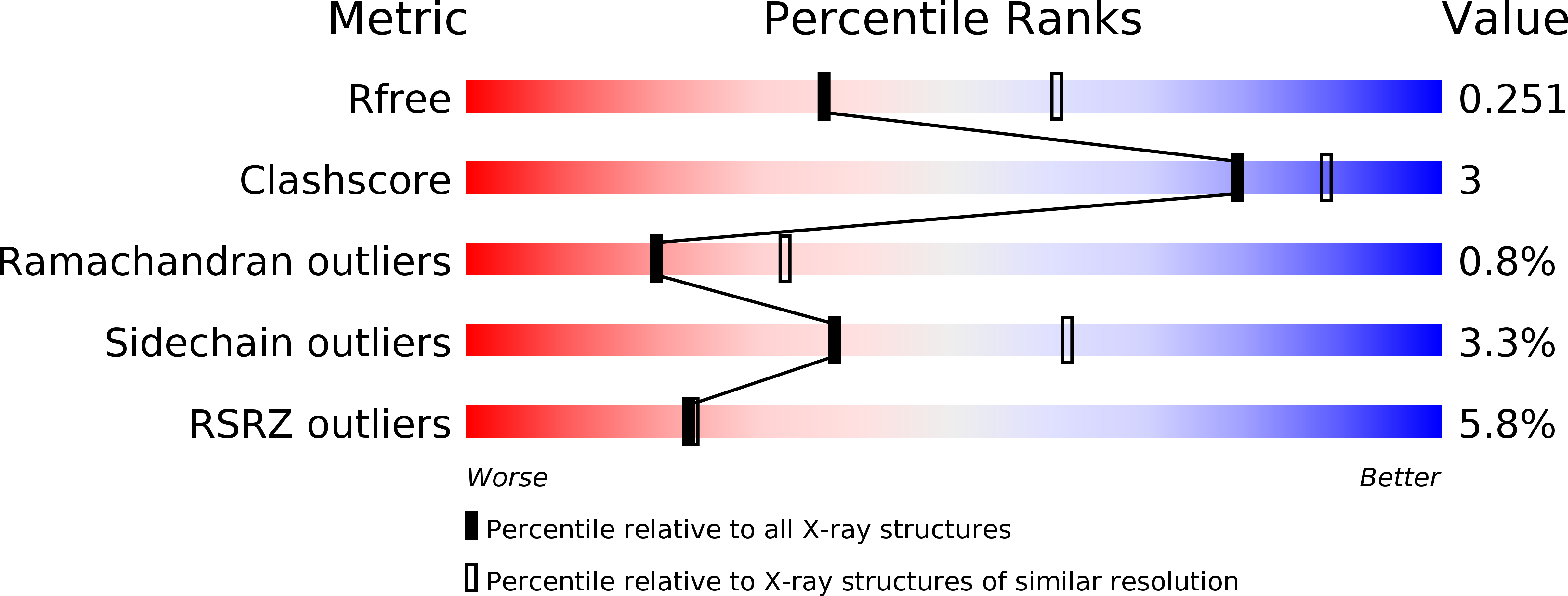 6H3K validation report