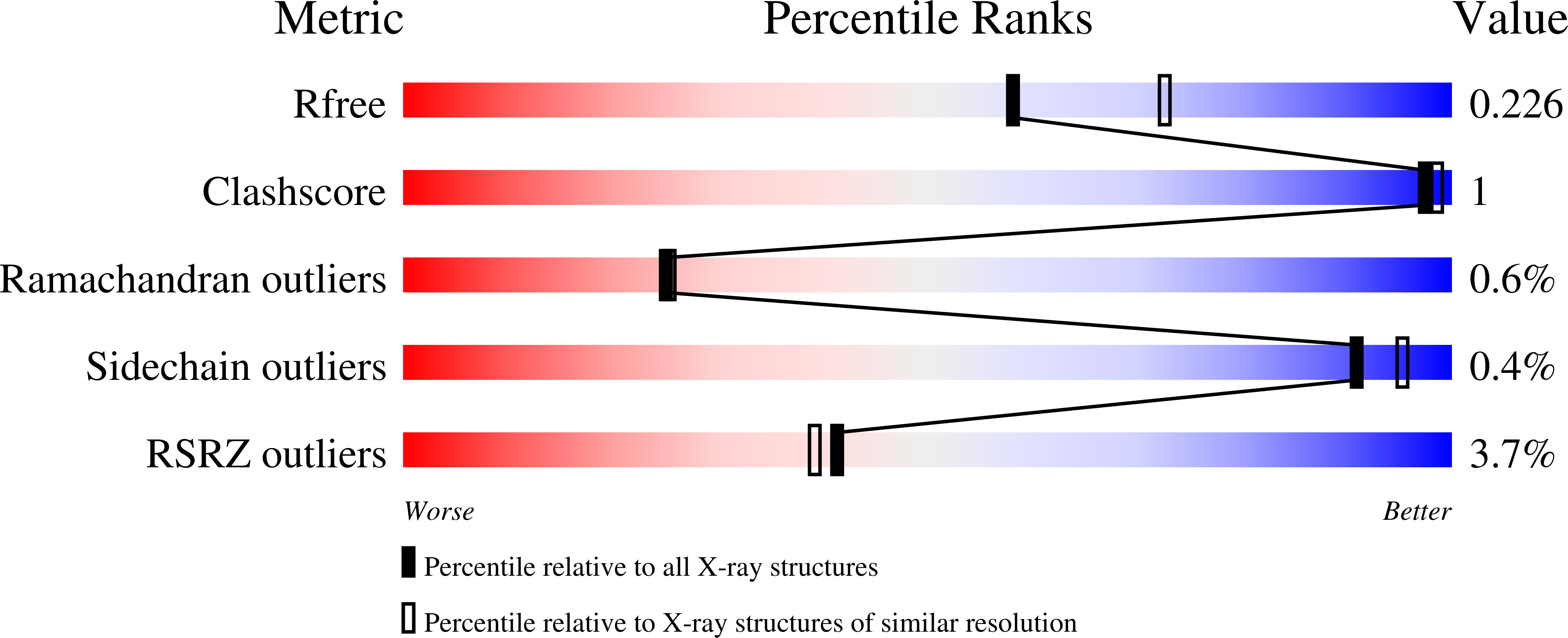 6H46 validation report