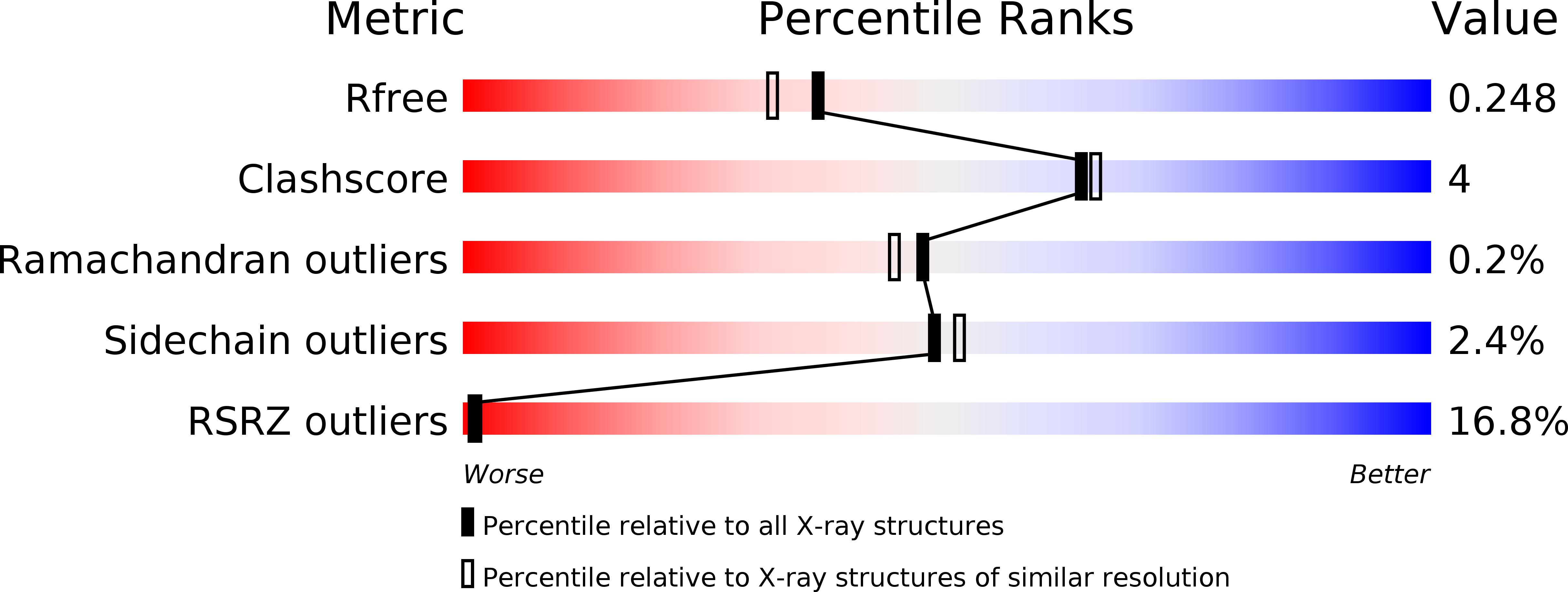 6H6K validation report