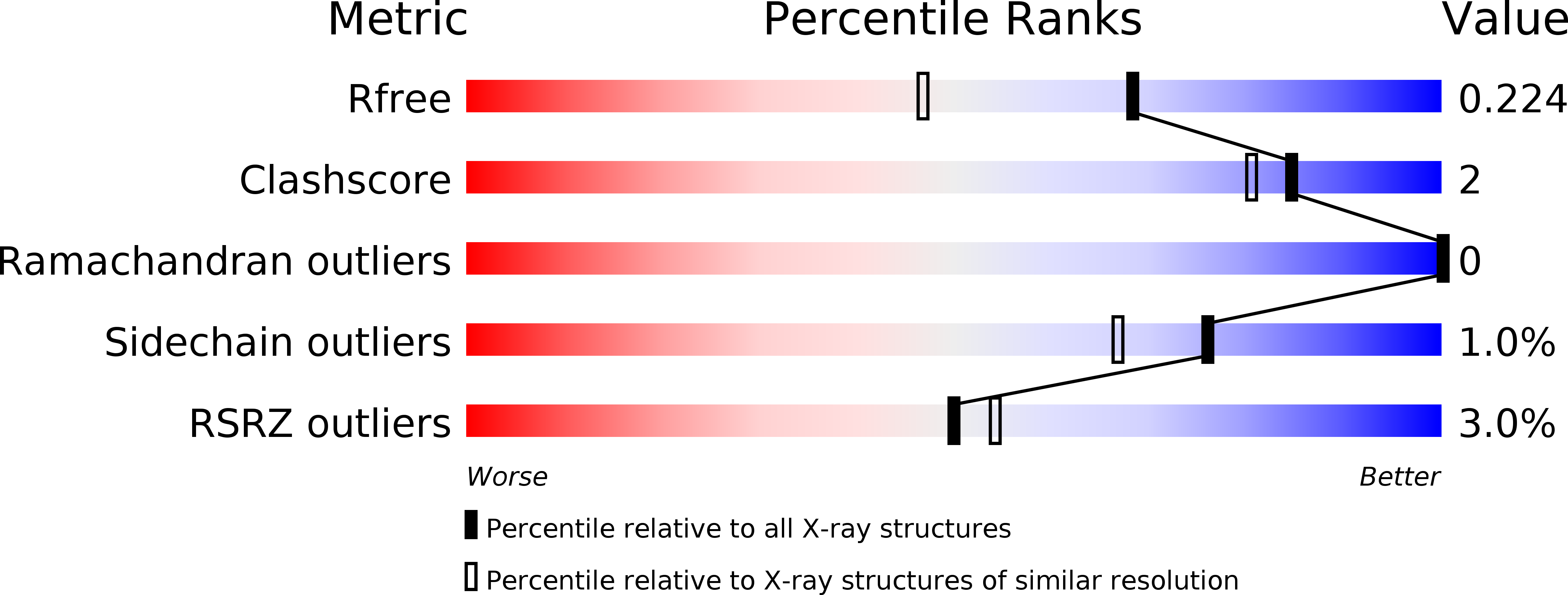6H6O validation report