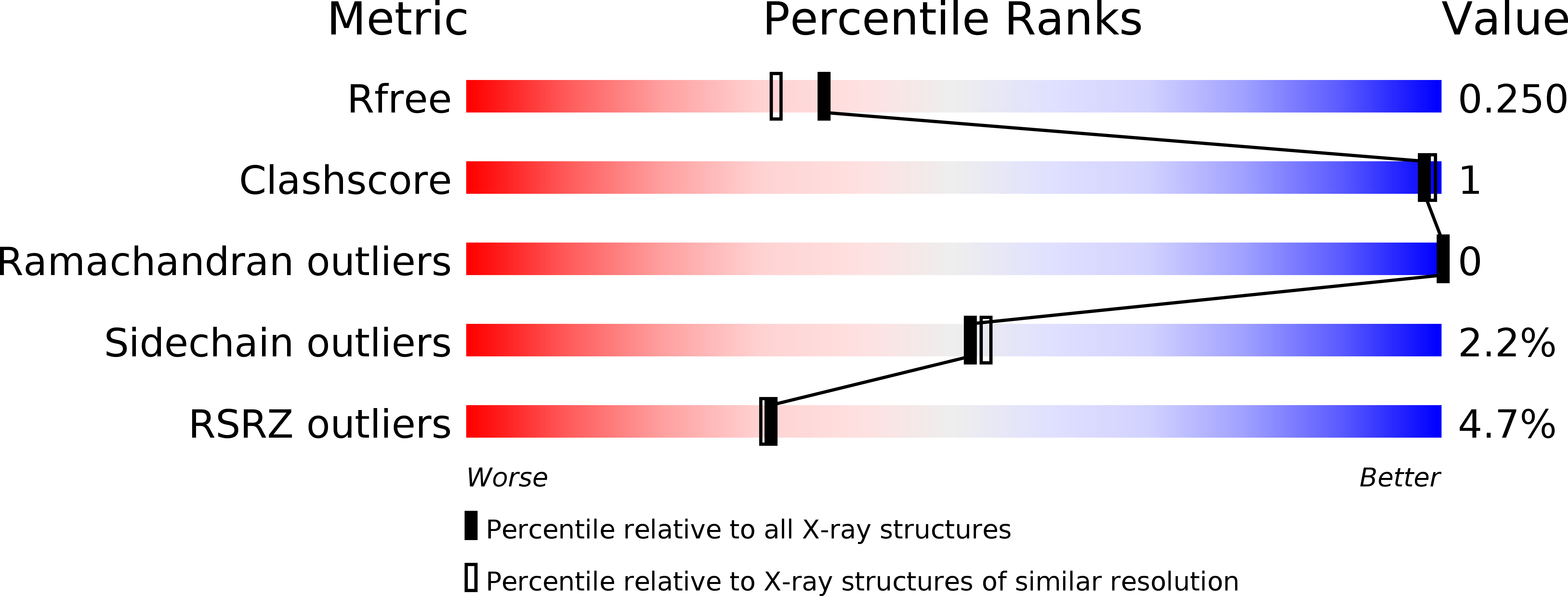 6H6R validation report