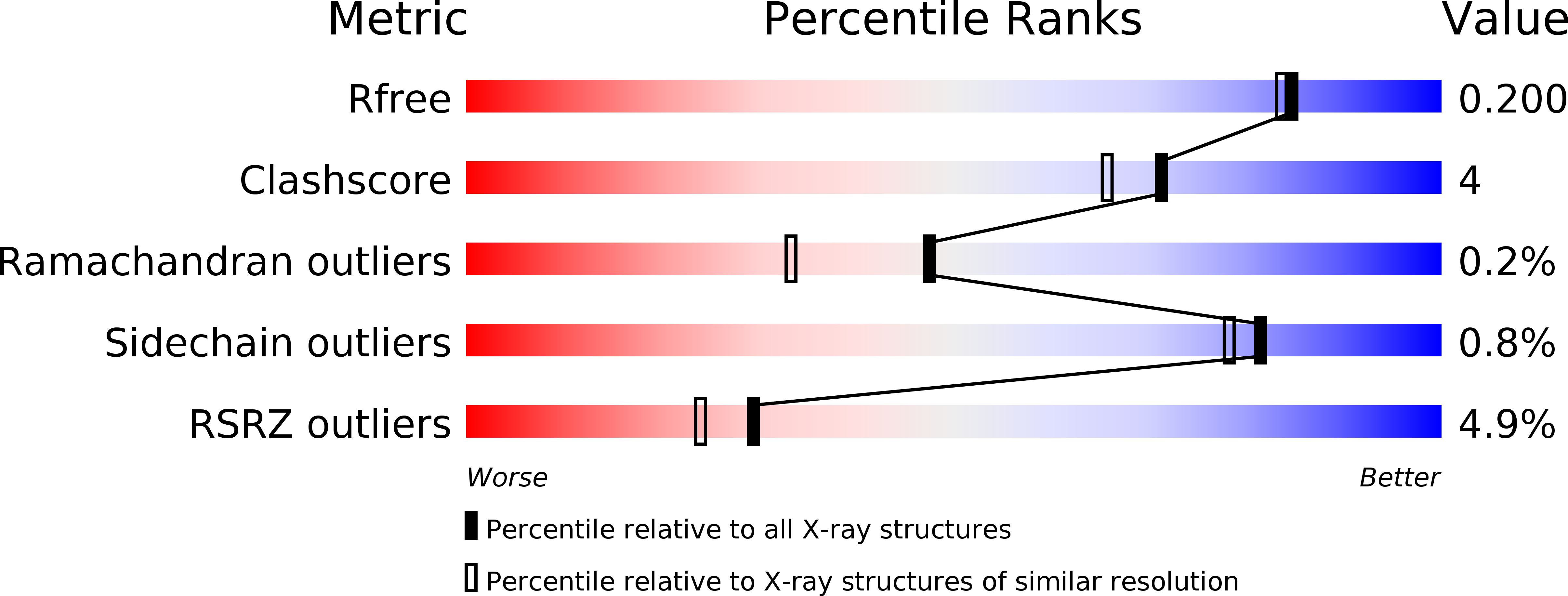 6H74 validation report